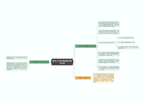 被告人不来开庭直接开庭可以吗