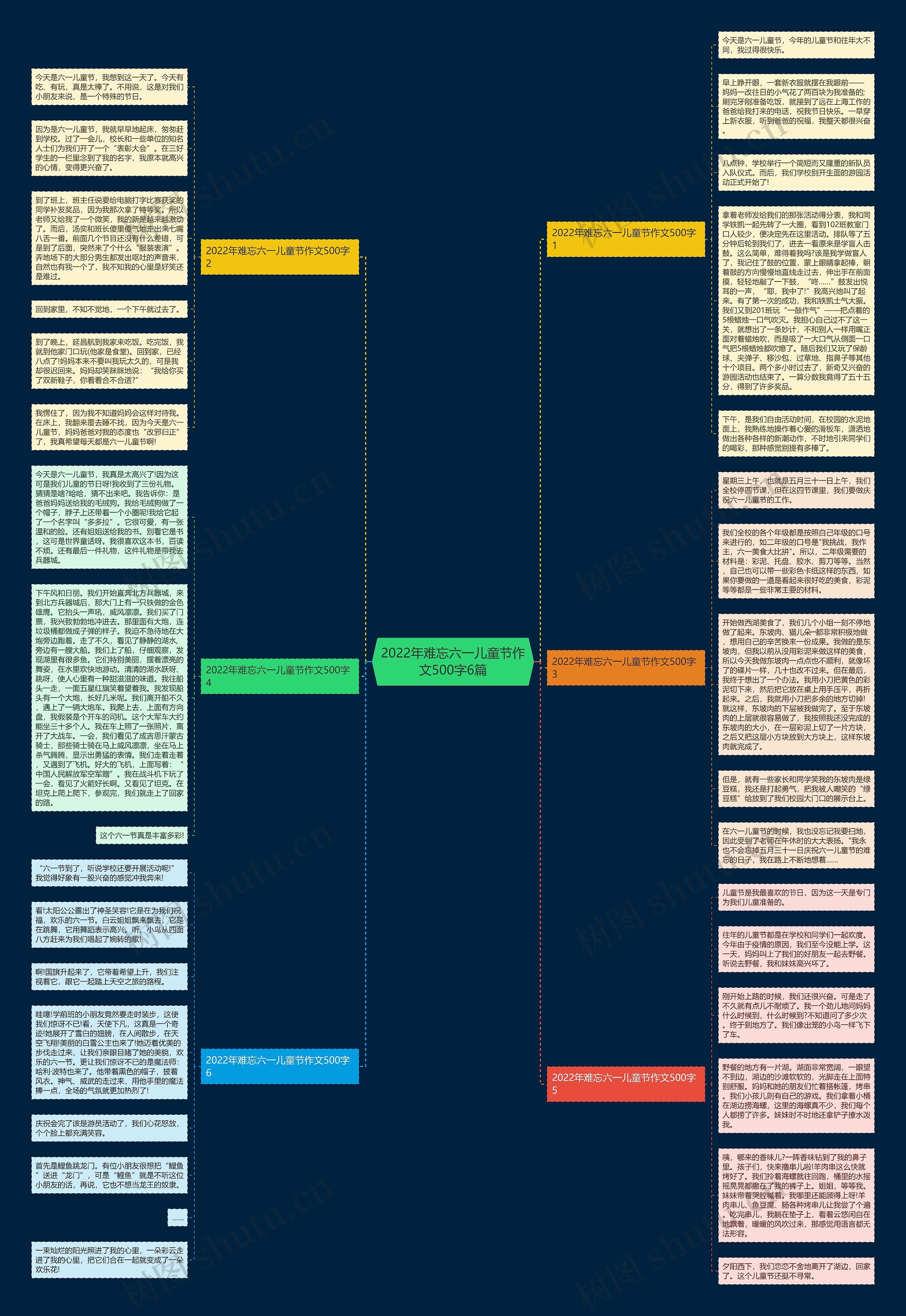 2022年难忘六一儿童节作文500字6篇