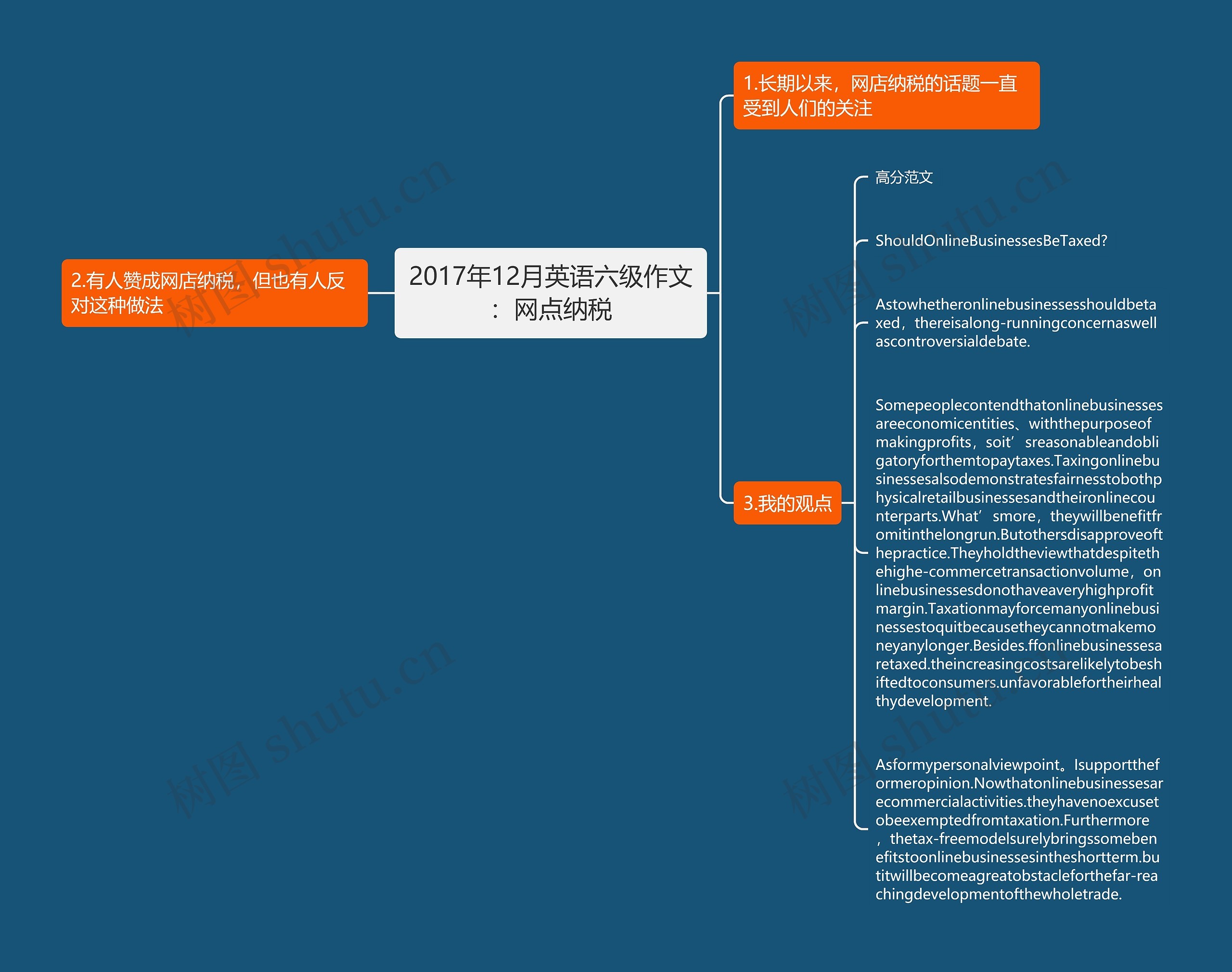 2017年12月英语六级作文：网点纳税思维导图