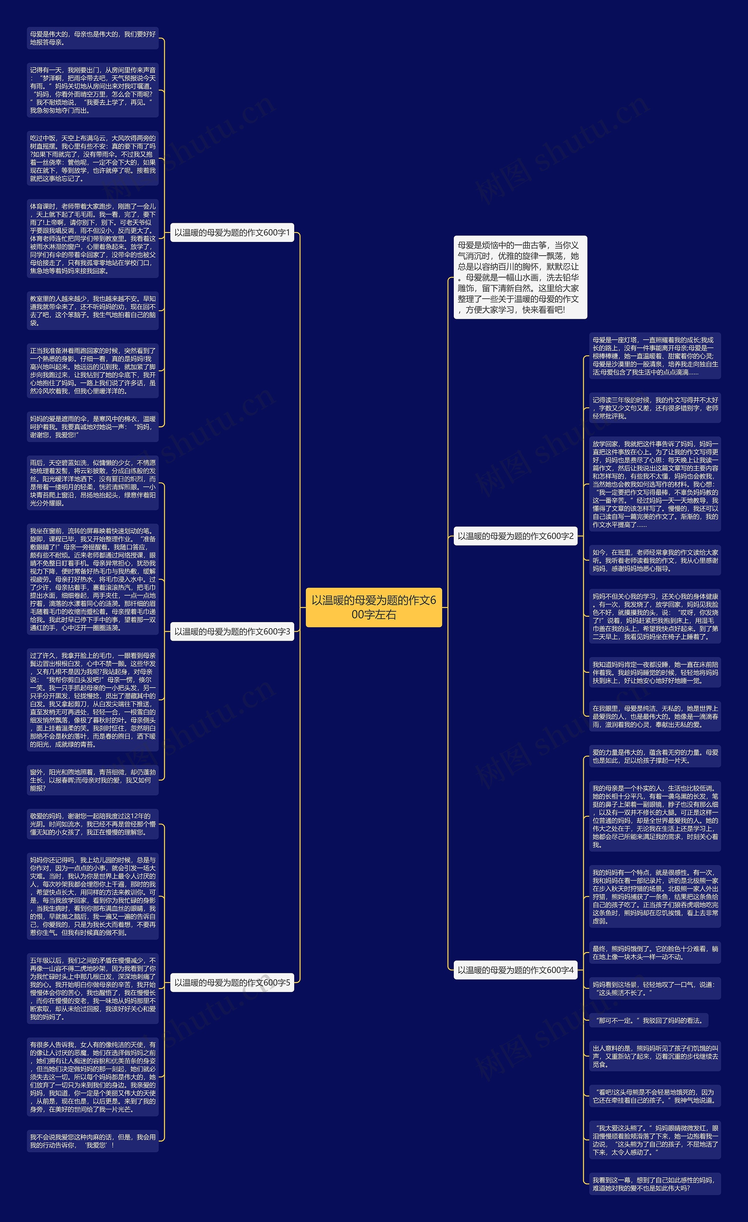以温暖的母爱为题的作文600字左右思维导图