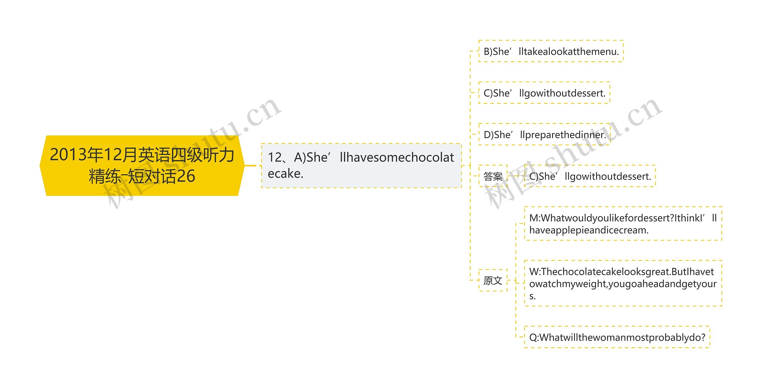 2013年12月英语四级听力精练―短对话26 2013年12月英语四级听力精练―短对话26