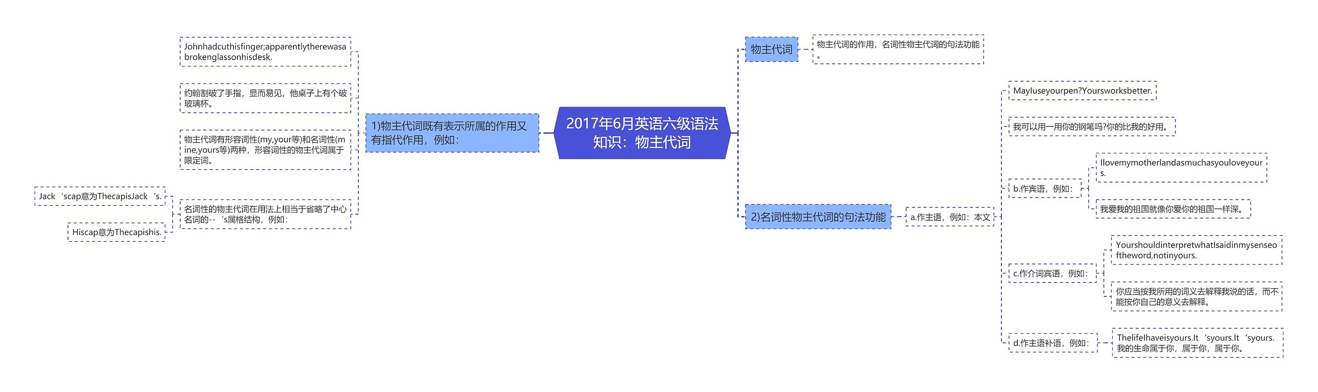 2017年6月英语六级语法知识：物主代词