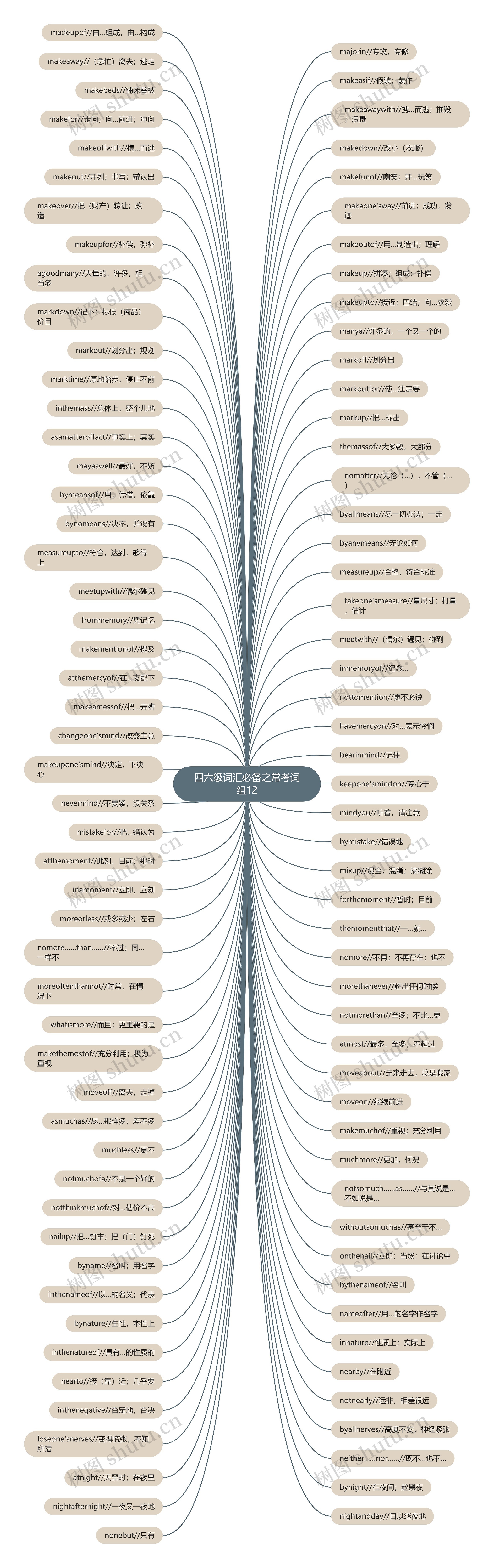 四六级词汇必备之常考词组12 四六级词汇必备之常考词组12