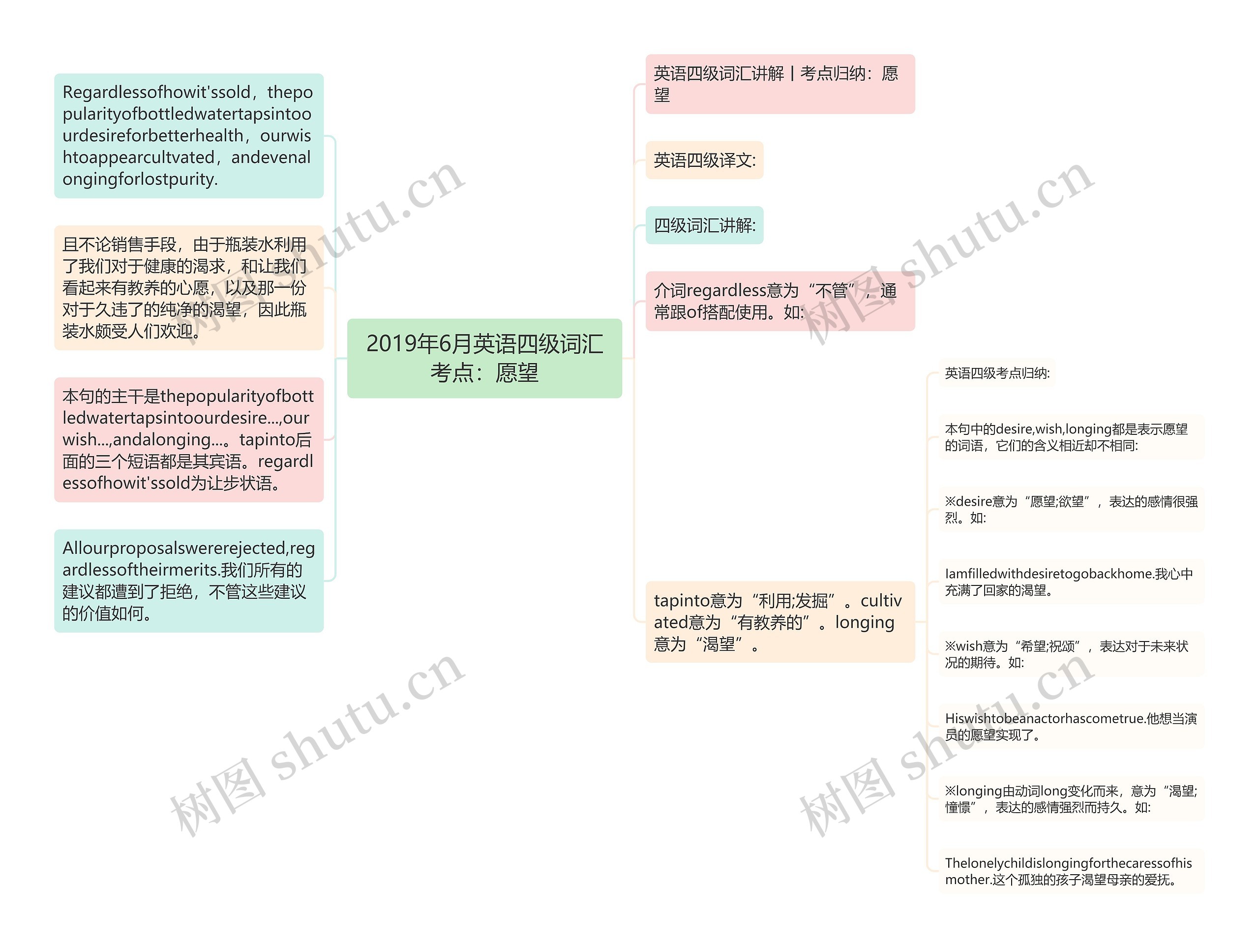 2019年6月英语四级词汇考点：愿望