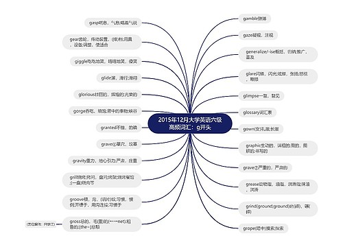 2015年12月大学英语六级高频词汇：g开头