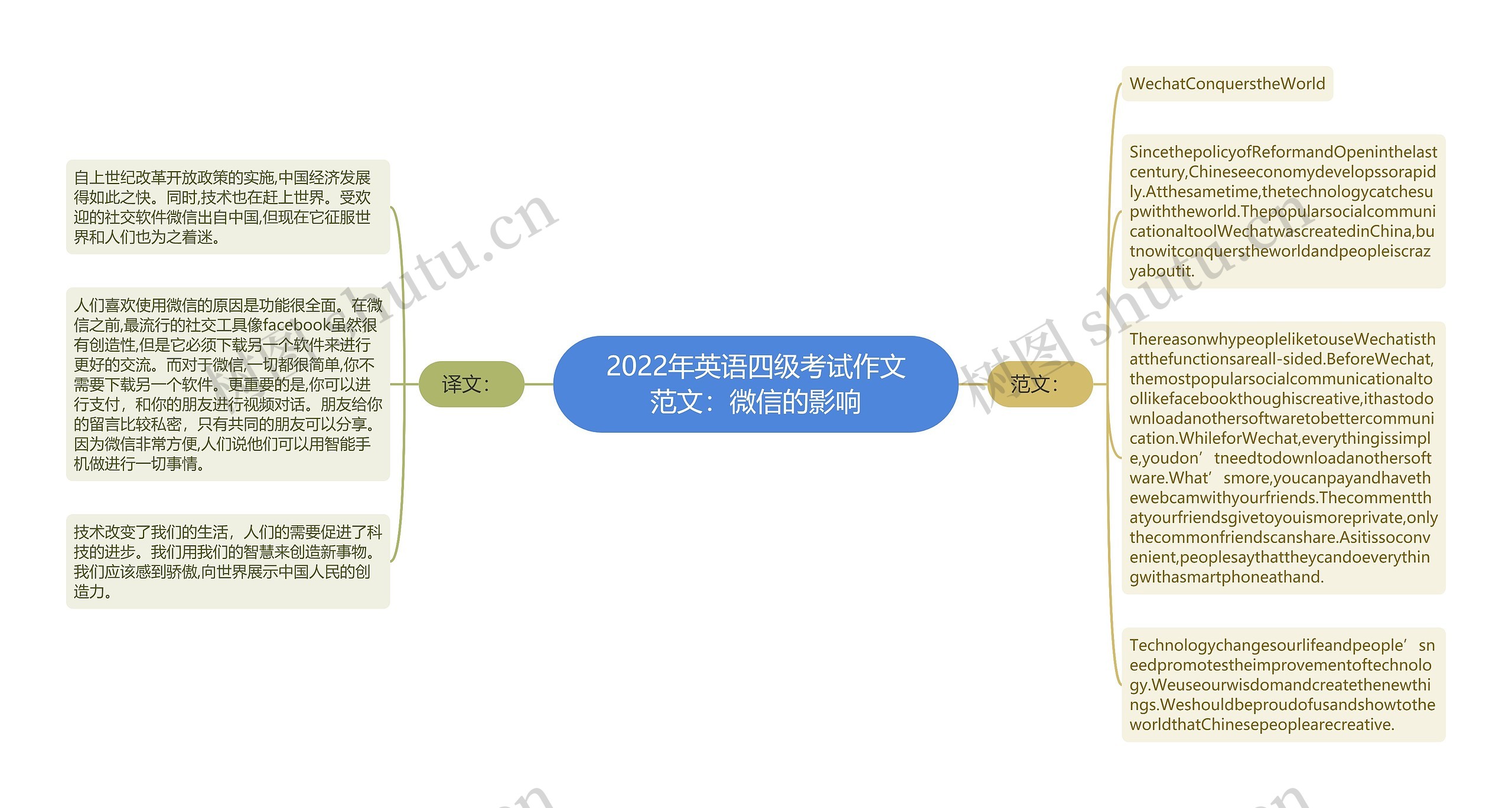 2022年英语四级考试作文范文：微信的影响