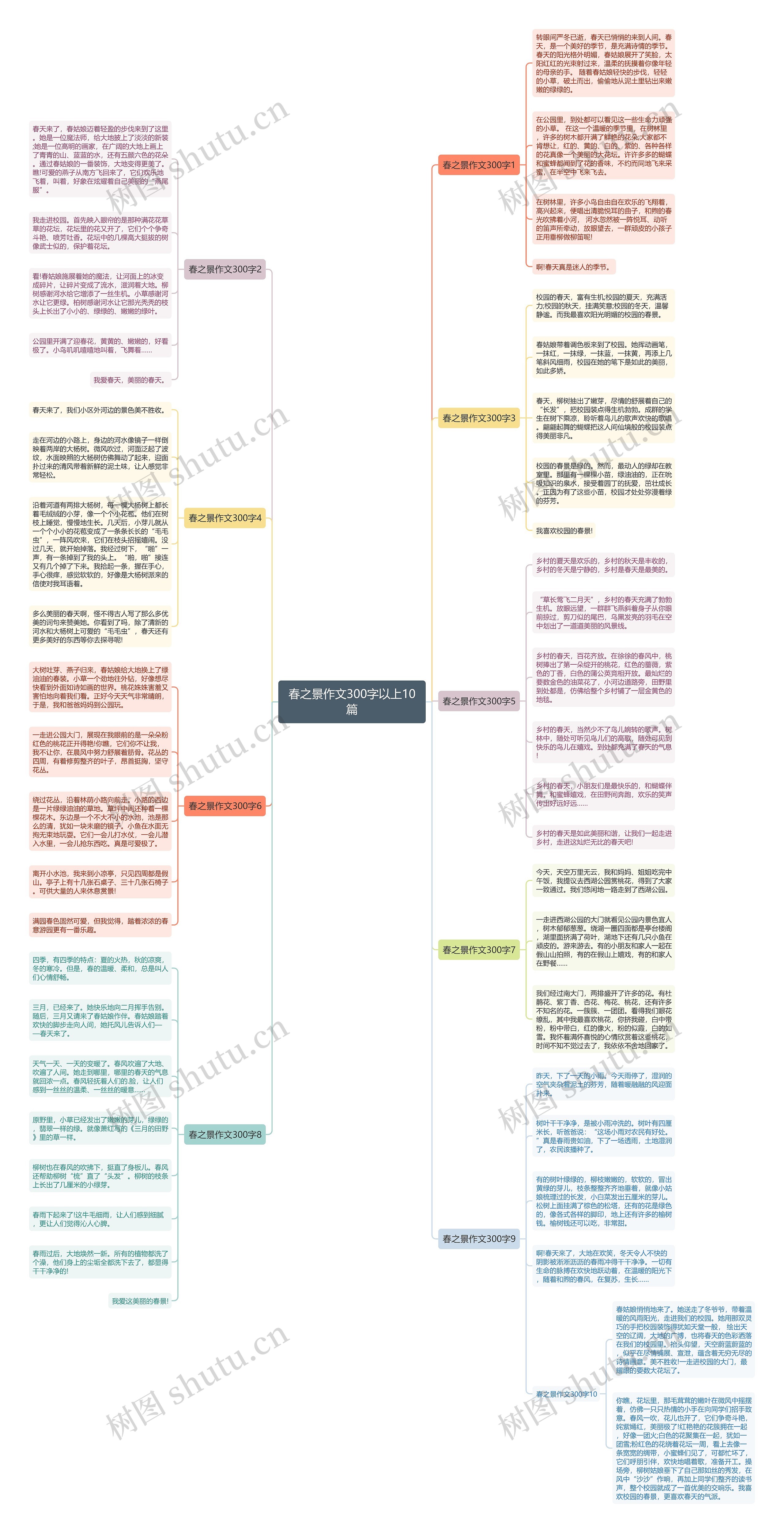 春之景作文300字以上10篇思维导图