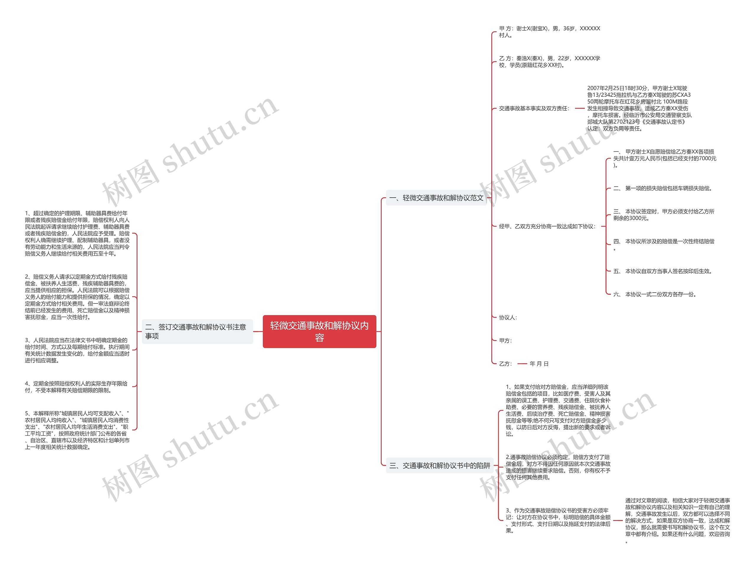 轻微交通事故和解协议内容思维导图