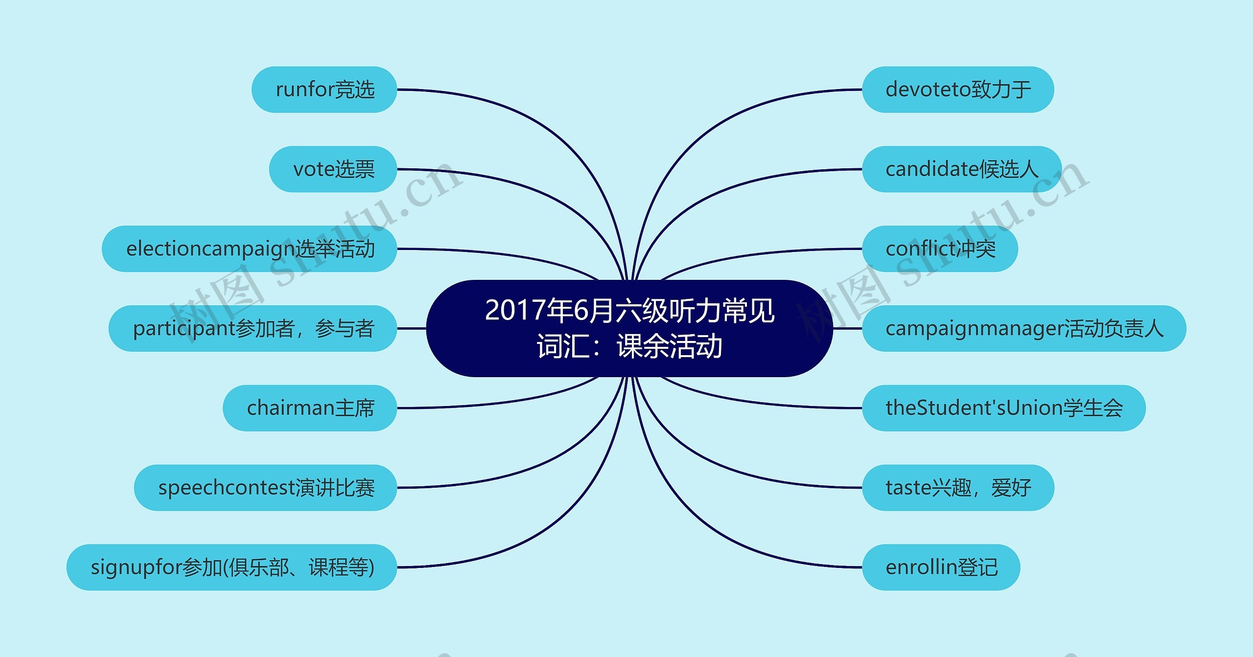 2017年6月六级听力常见词汇：课余活动