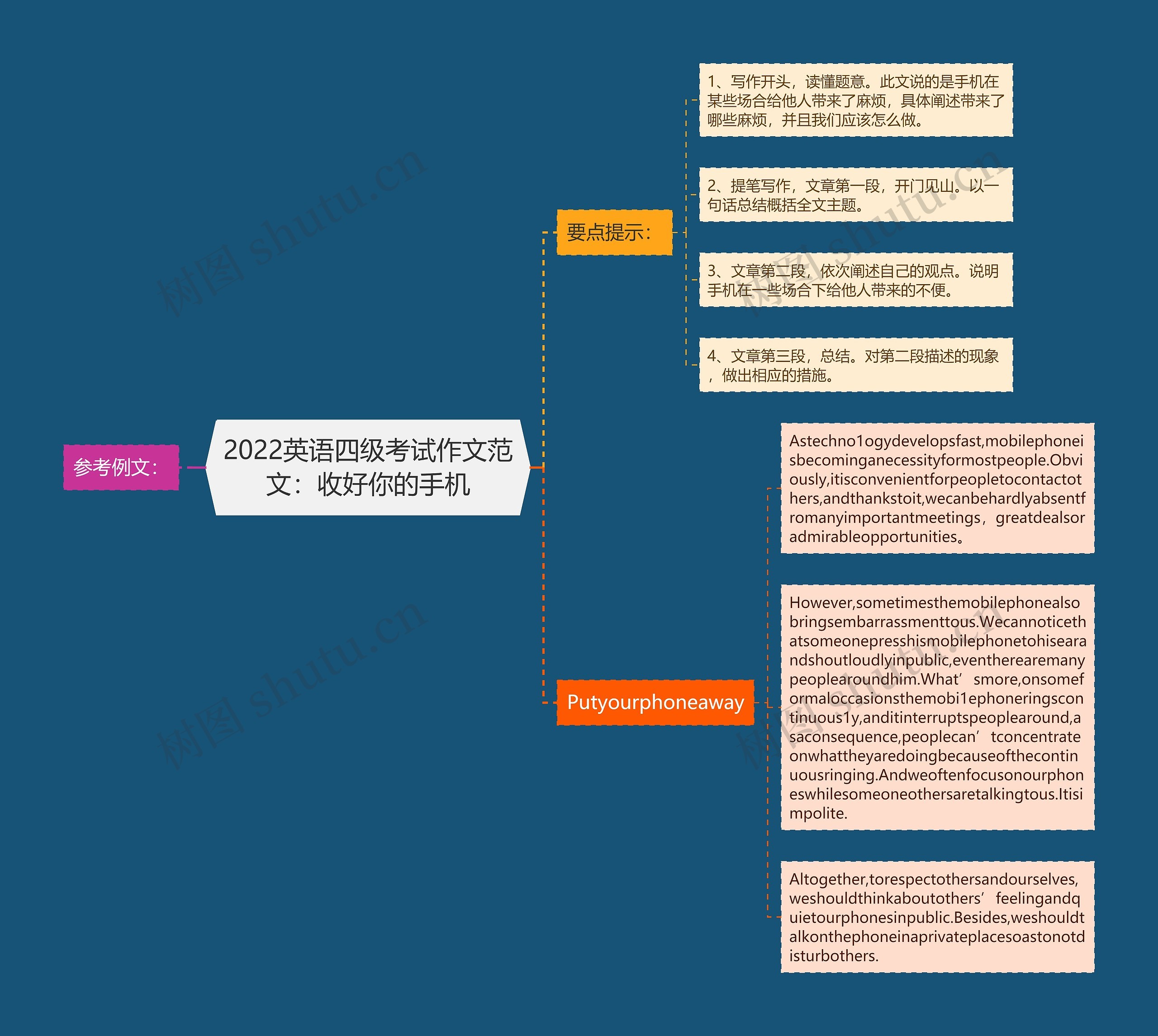 2022英语四级考试作文范文：收好你的手机思维导图