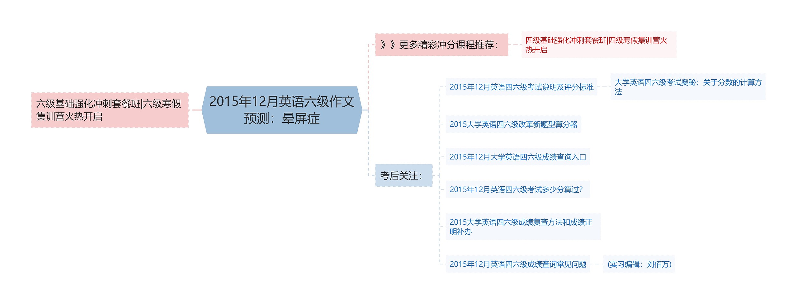 2015年12月英语六级作文预测：晕屏症