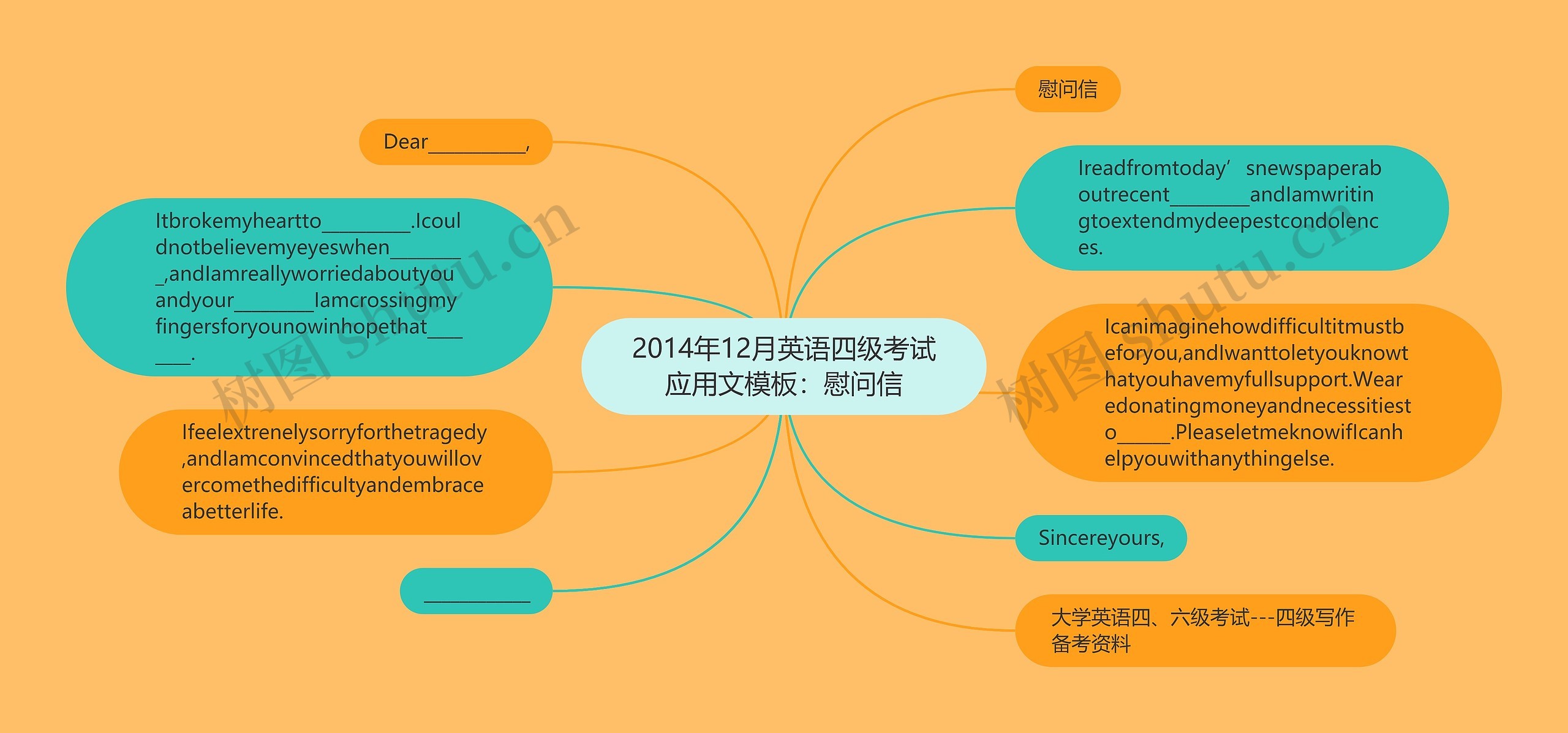 2014年12月英语四级考试应用文：慰问信思维导图