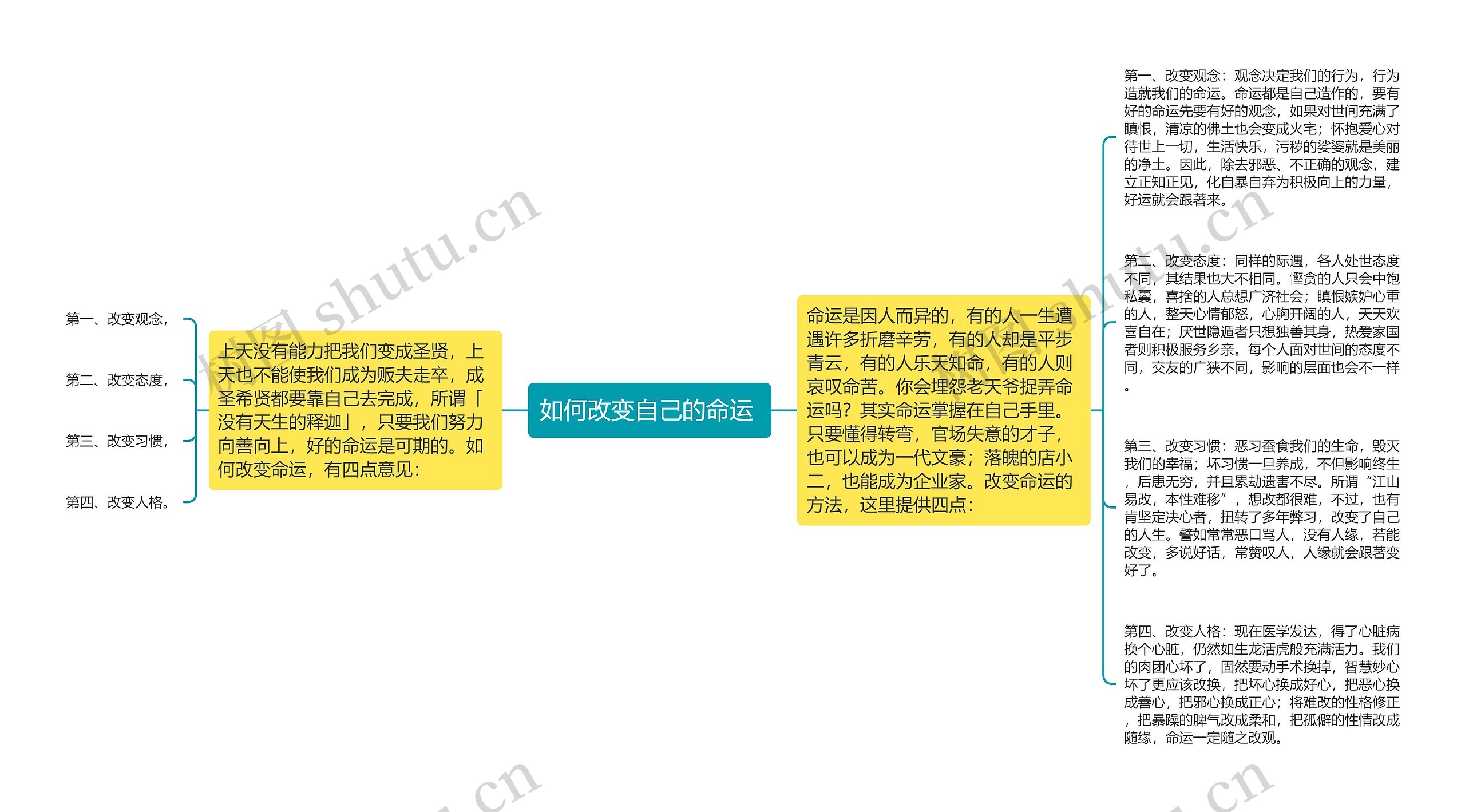 如何改变自己的命运 