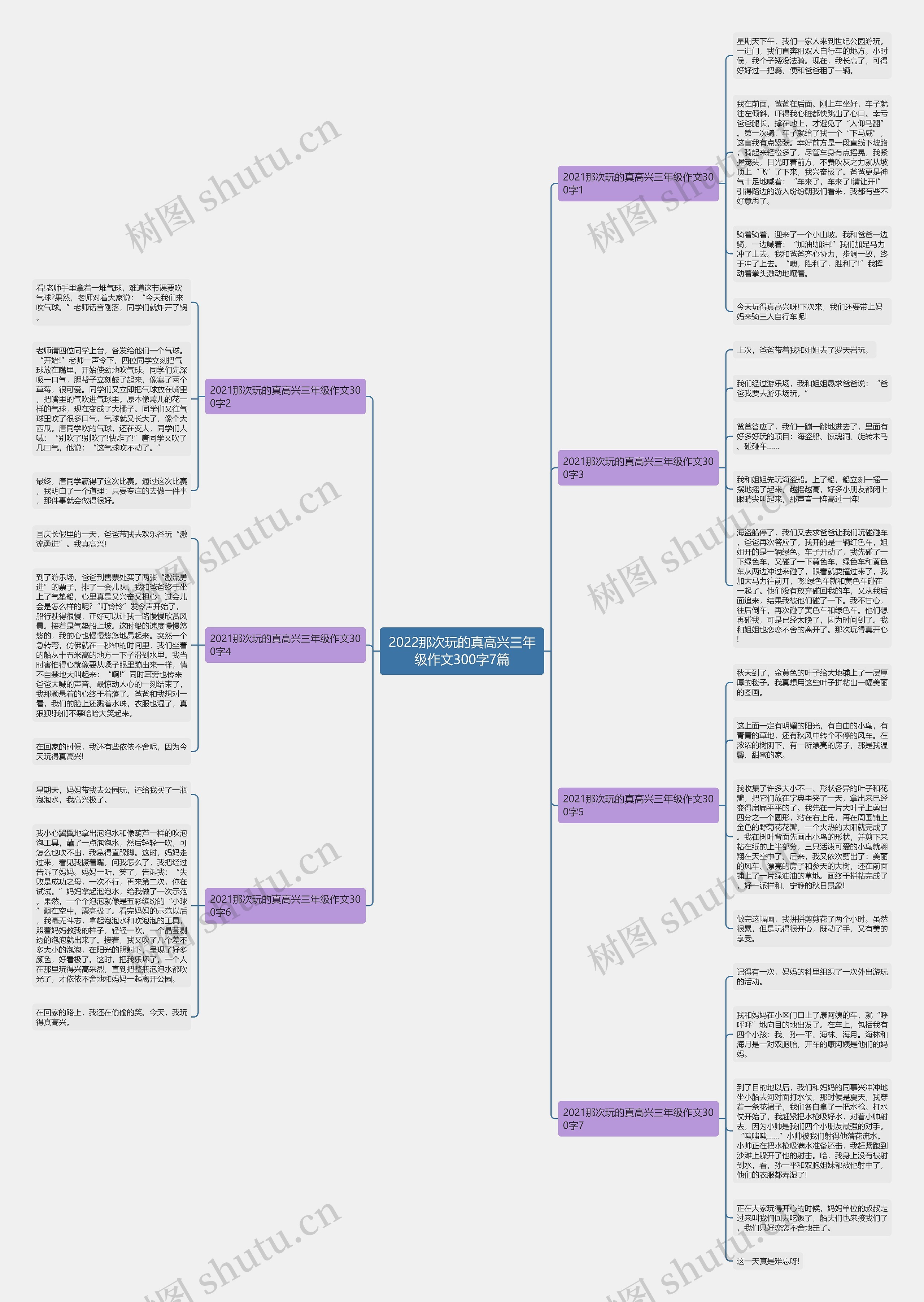 2022那次玩的真高兴三年级作文300字7篇思维导图