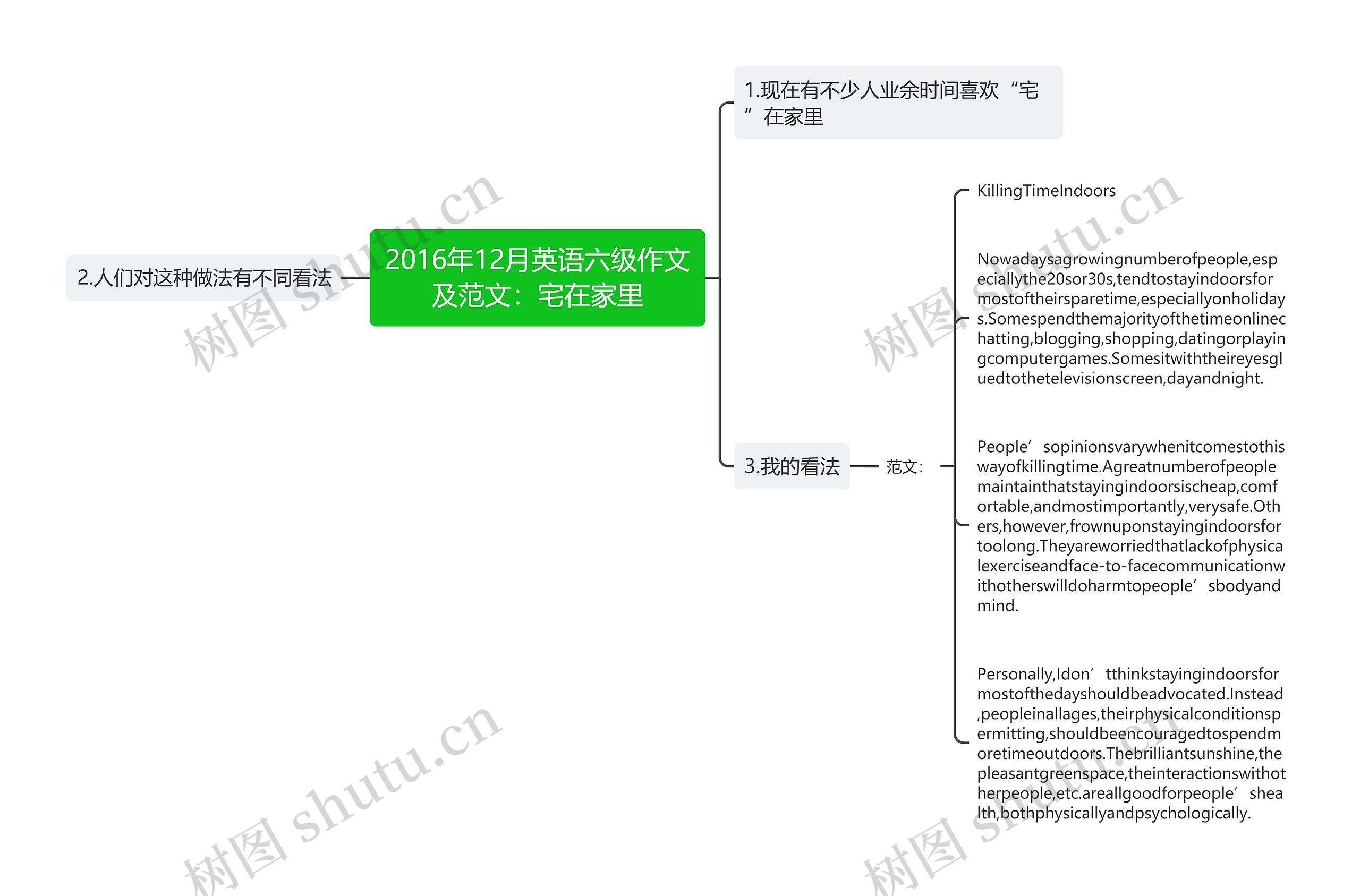 2016年12月英语六级作文及范文：宅在家里思维导图