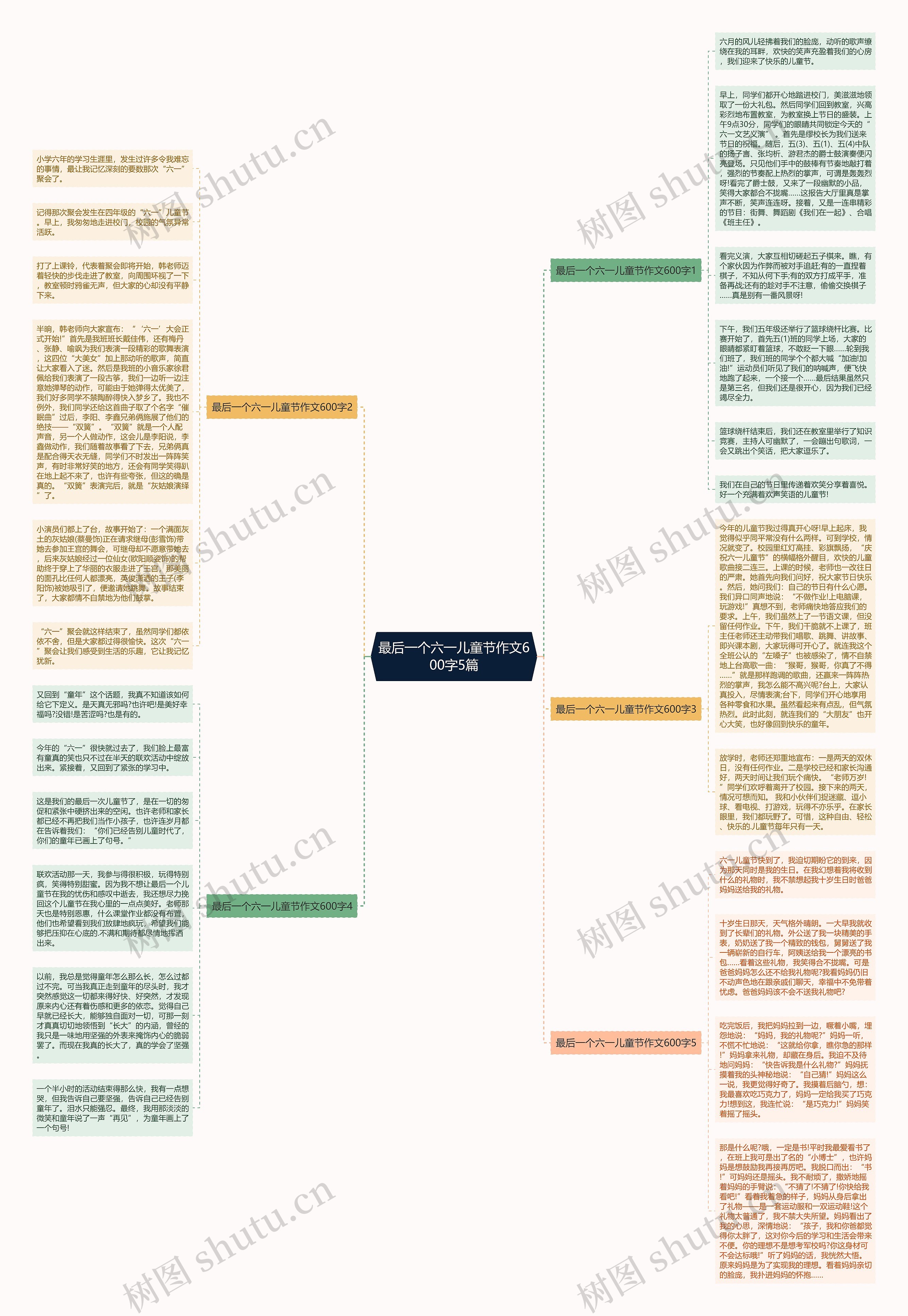 最后一个六一儿童节作文600字5篇思维导图