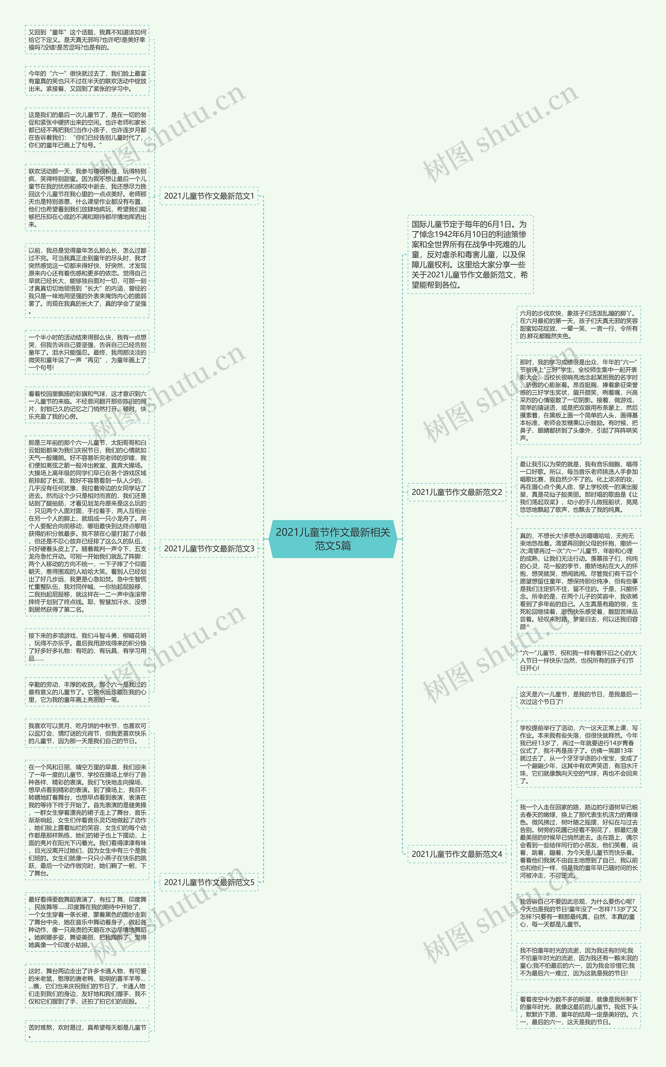 2021儿童节作文最新相关范文5篇思维导图