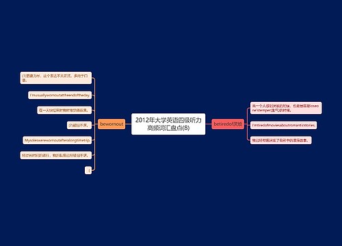 2012年大学英语四级听力高频词汇盘点(8)