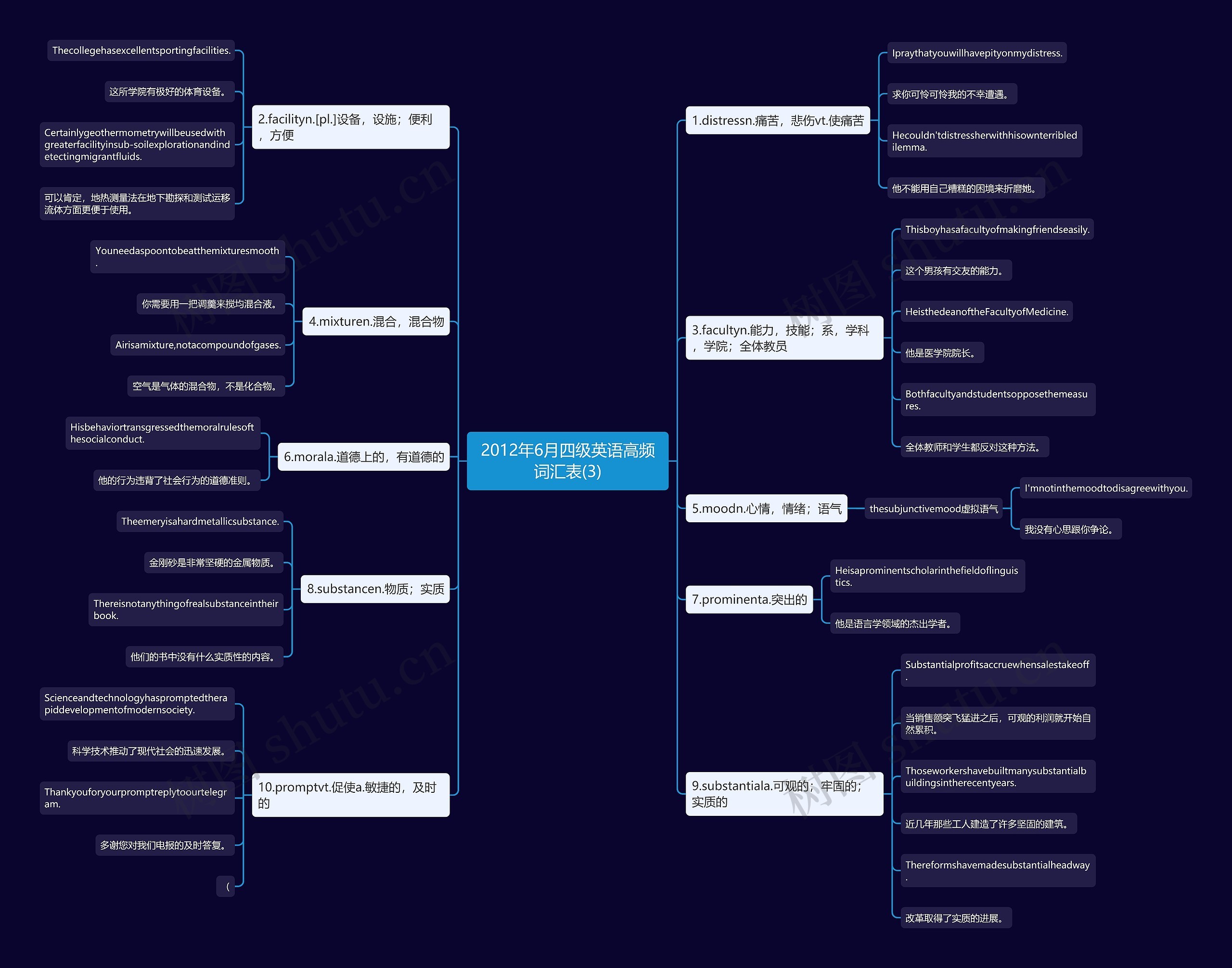 2012年6月四级英语高频词汇表(3)思维导图