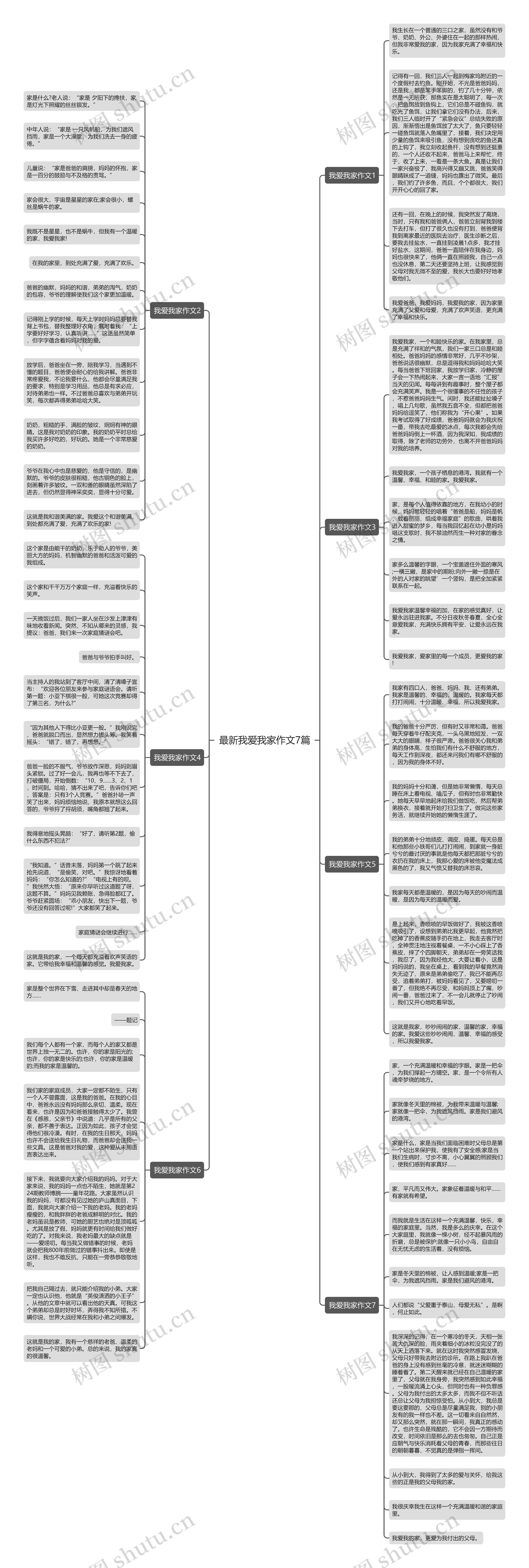 最新我爱我家作文7篇