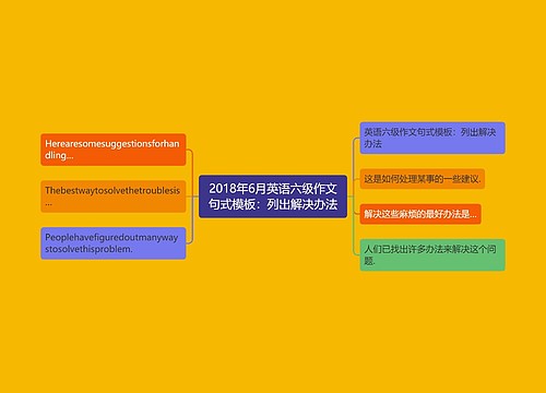 2018年6月英语六级作文句式模板：列出解决办法