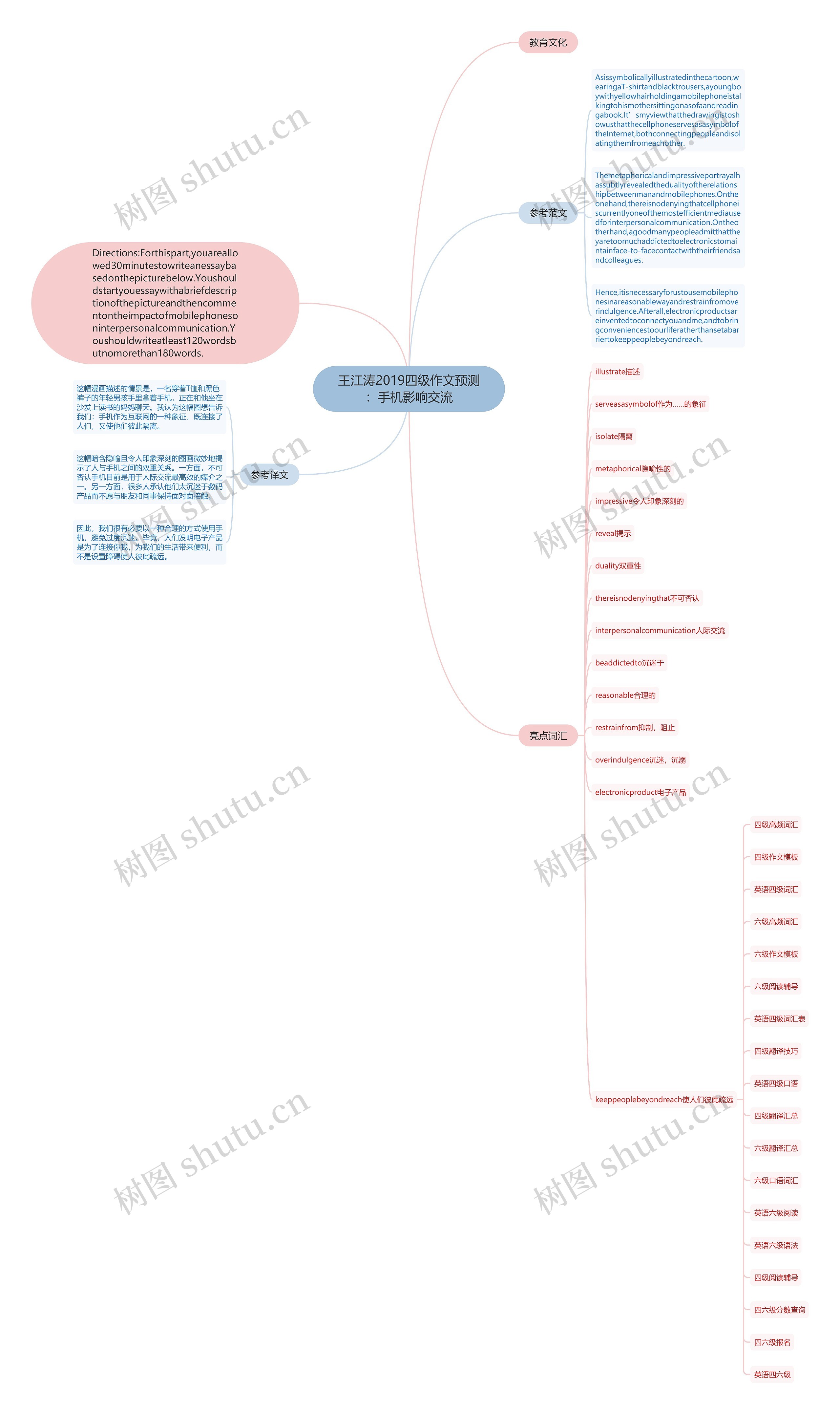 王江涛2019四级作文预测：手机影响交流思维导图