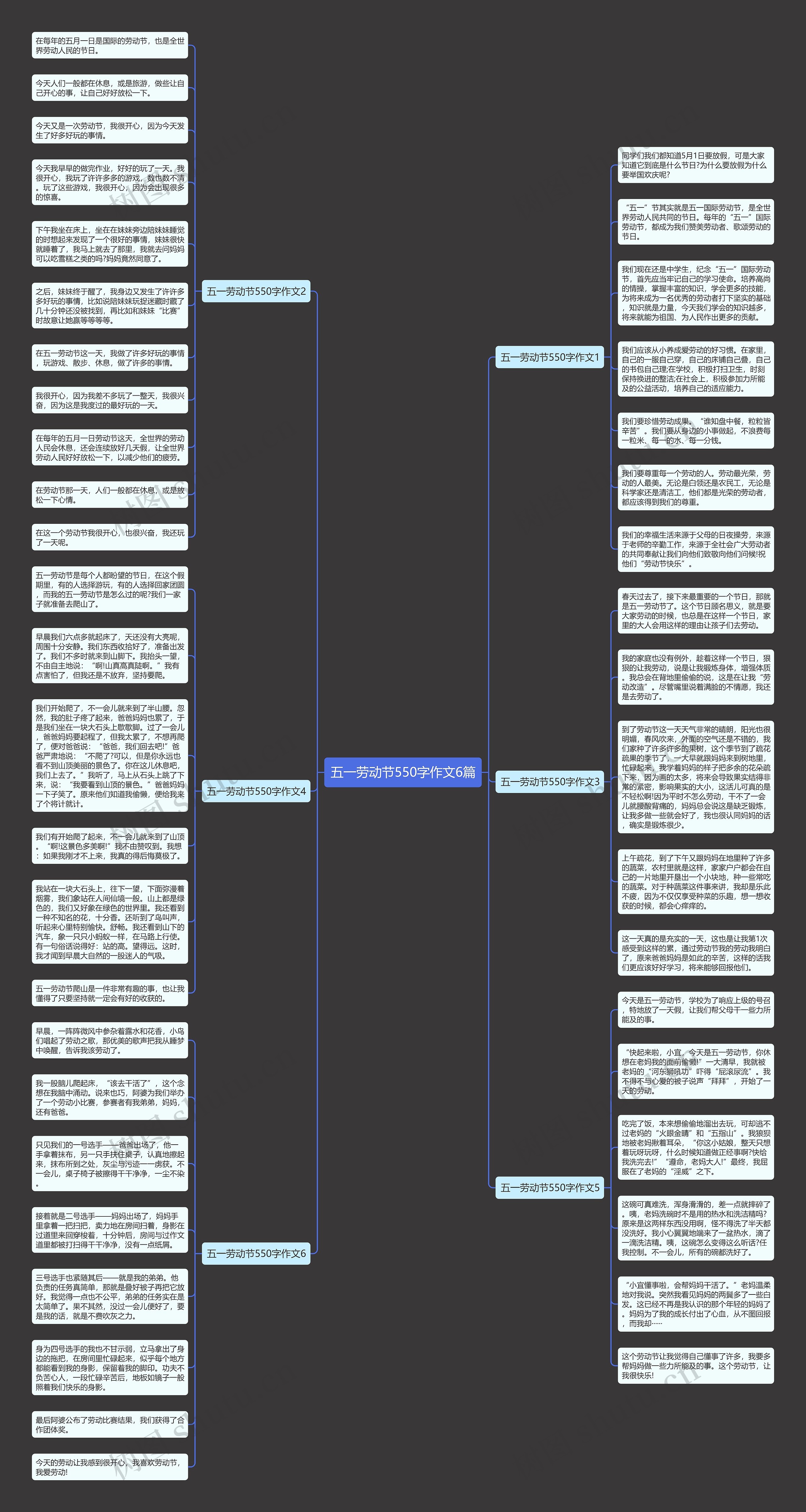 五一劳动节550字作文6篇思维导图