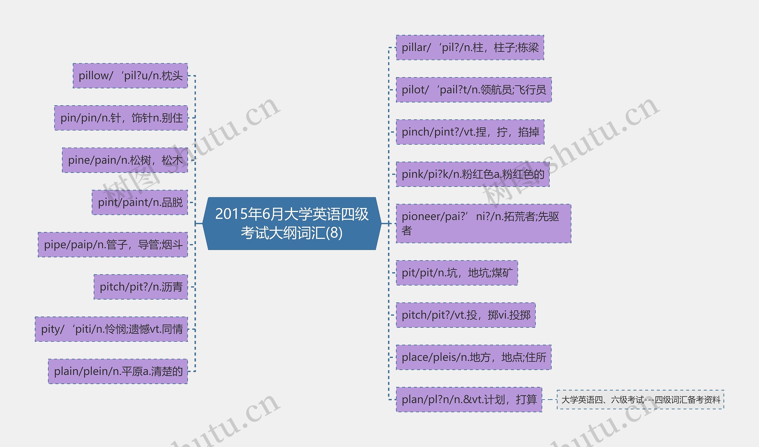 2015年6月大学英语四级考试大纲词汇(8)思维导图