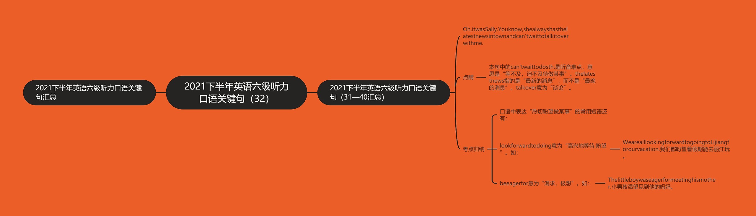 2021下半年英语六级听力口语关键句（32）