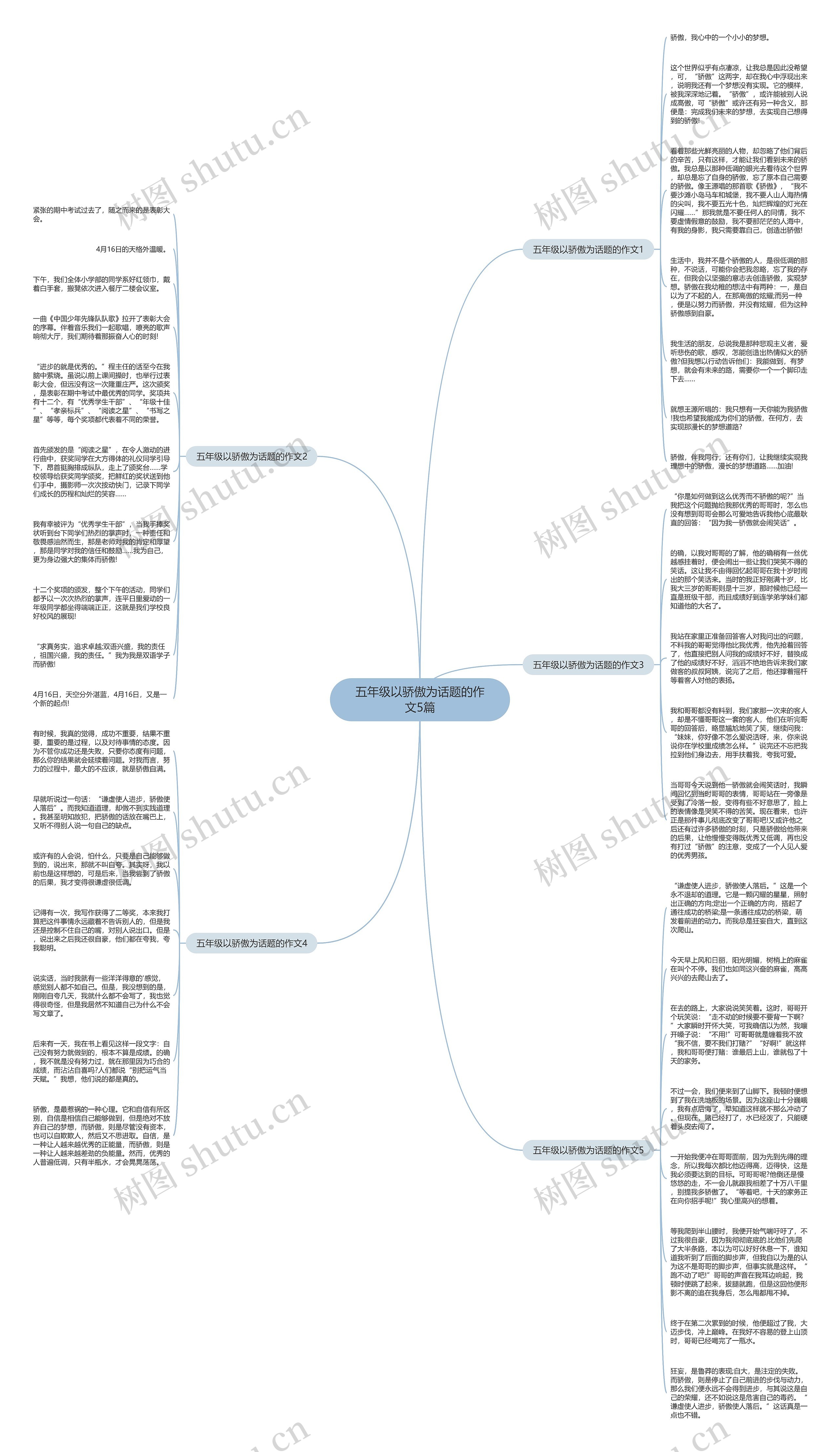 五年级以骄傲为话题的作文5篇思维导图