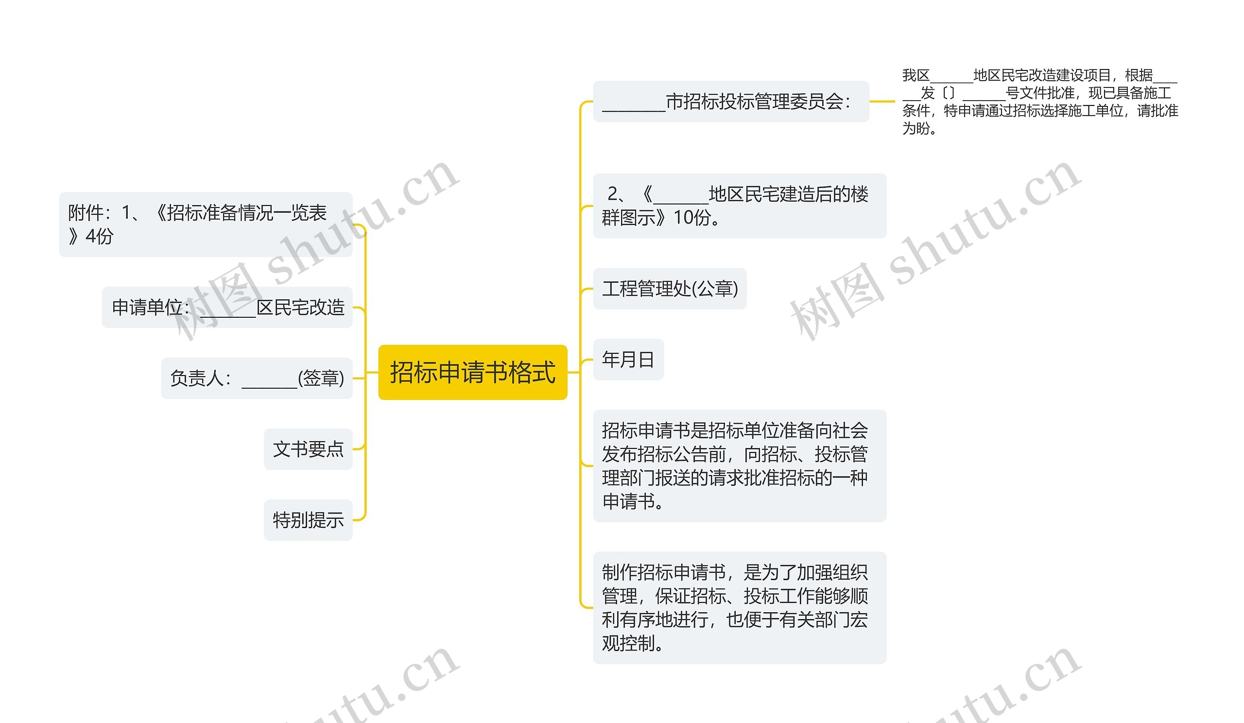 招标申请书格式