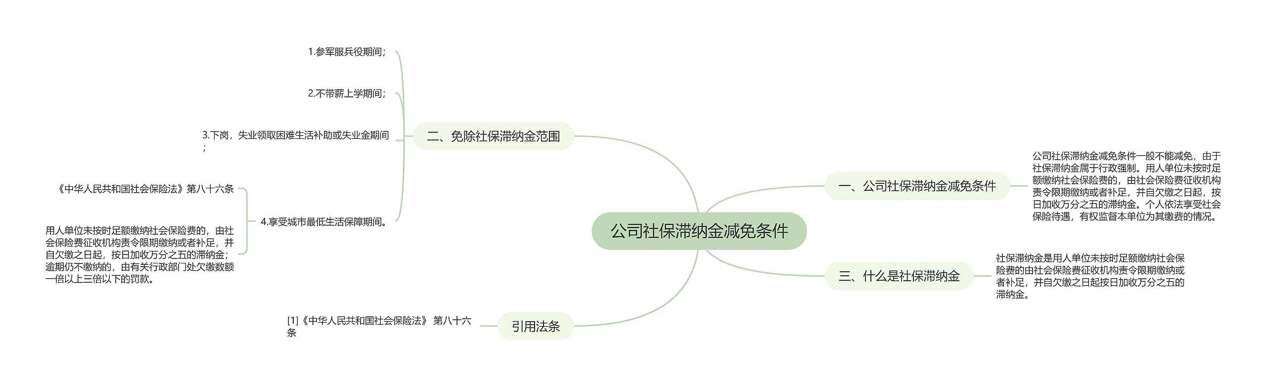 公司社保滞纳金减免条件