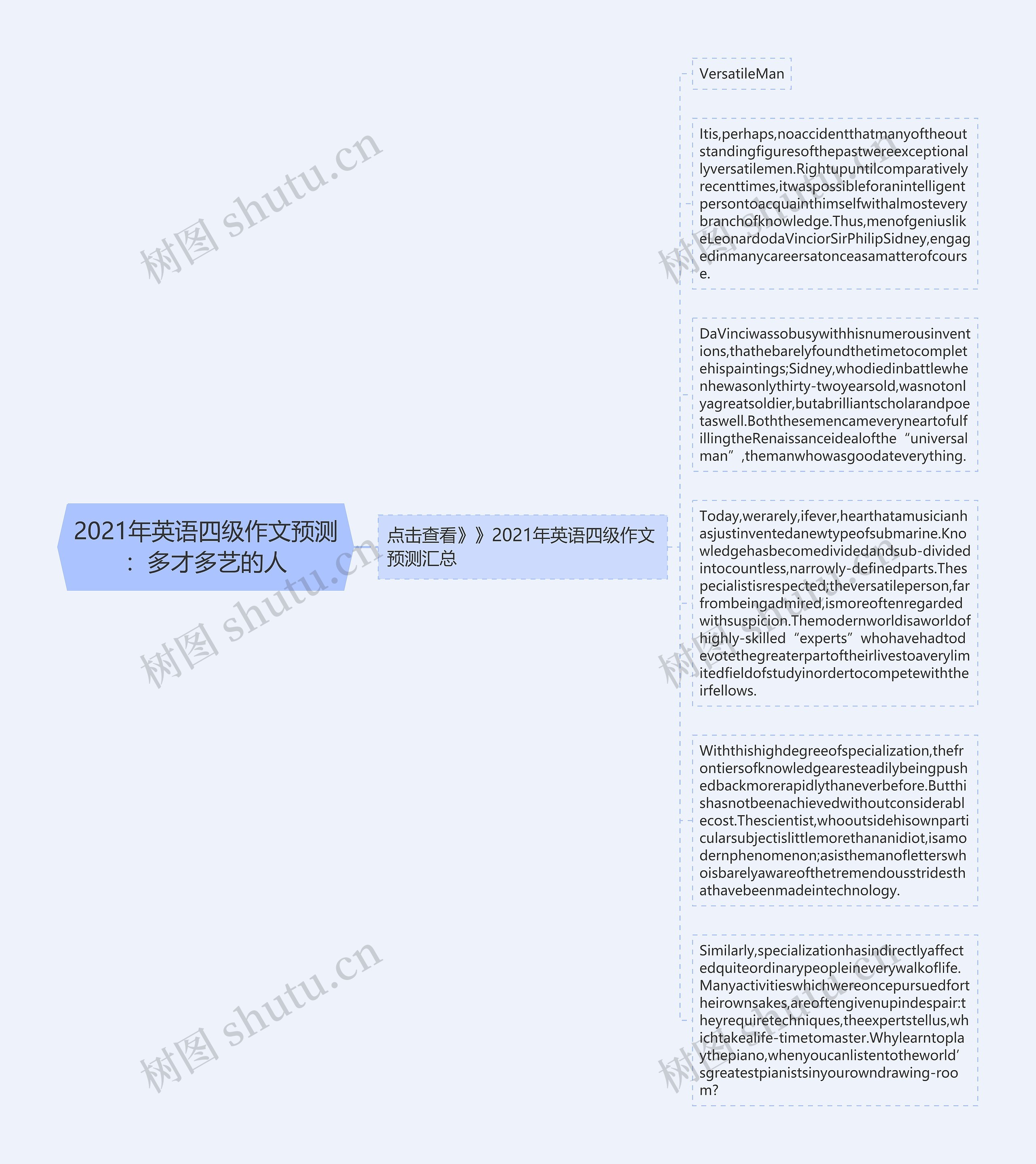 2021年英语四级作文预测：多才多艺的人思维导图