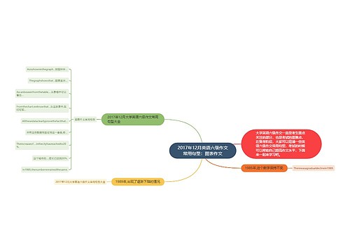 2017年12月英语六级作文常用句型：图表作文