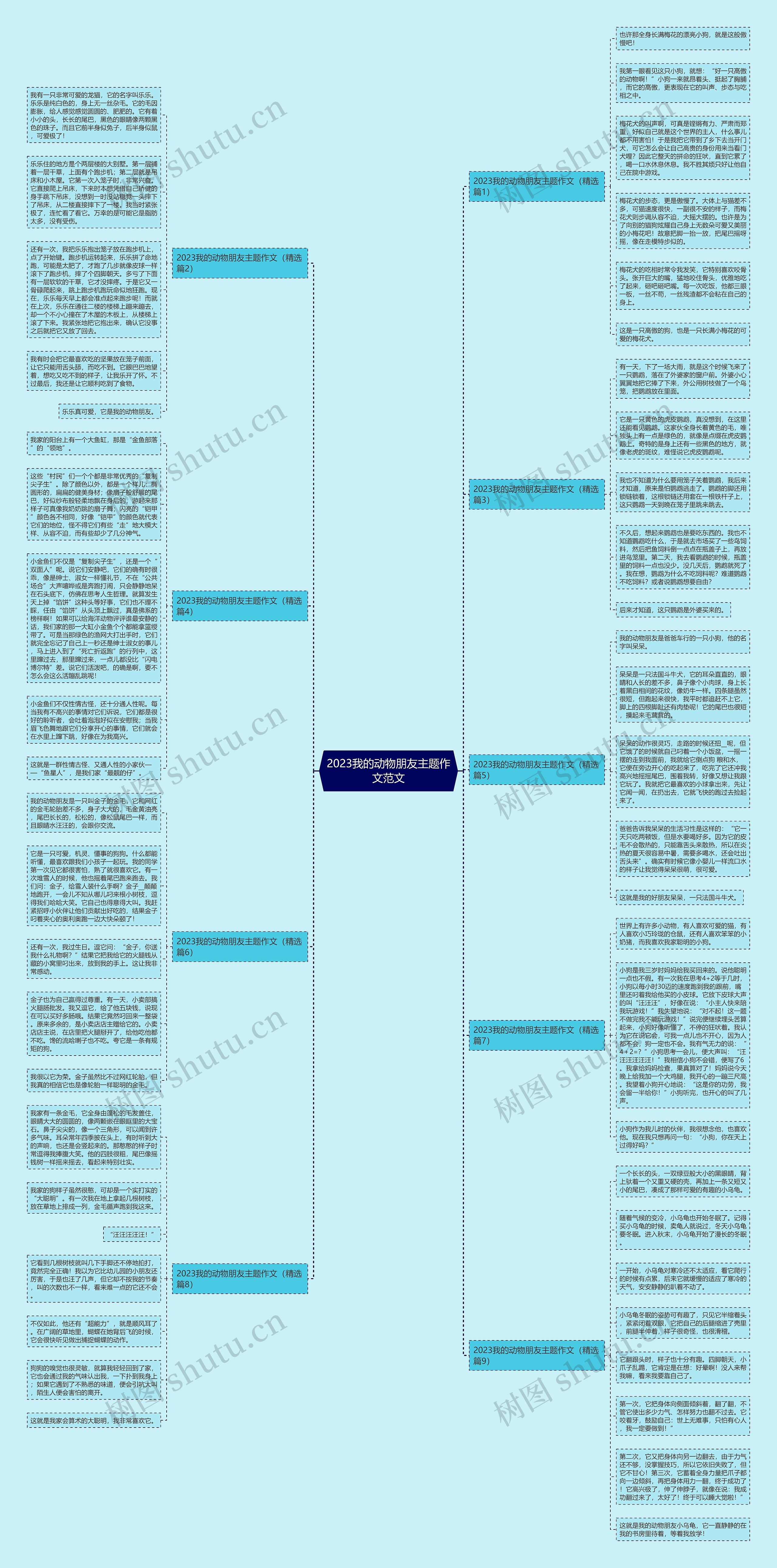 2023我的动物朋友主题作文范文思维导图