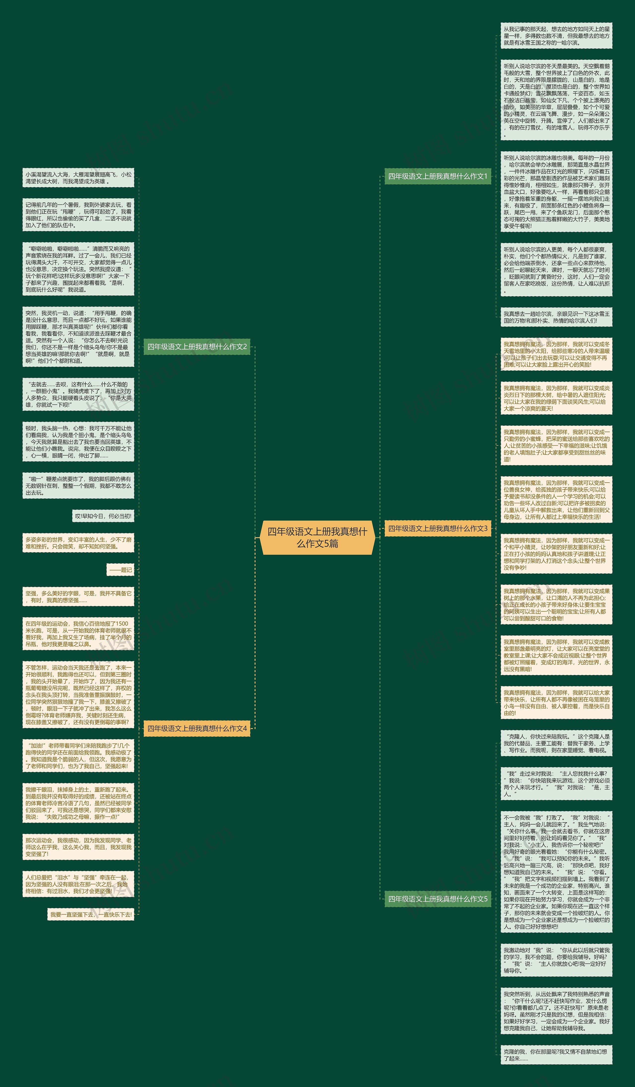 四年级语文上册我真想什么作文5篇