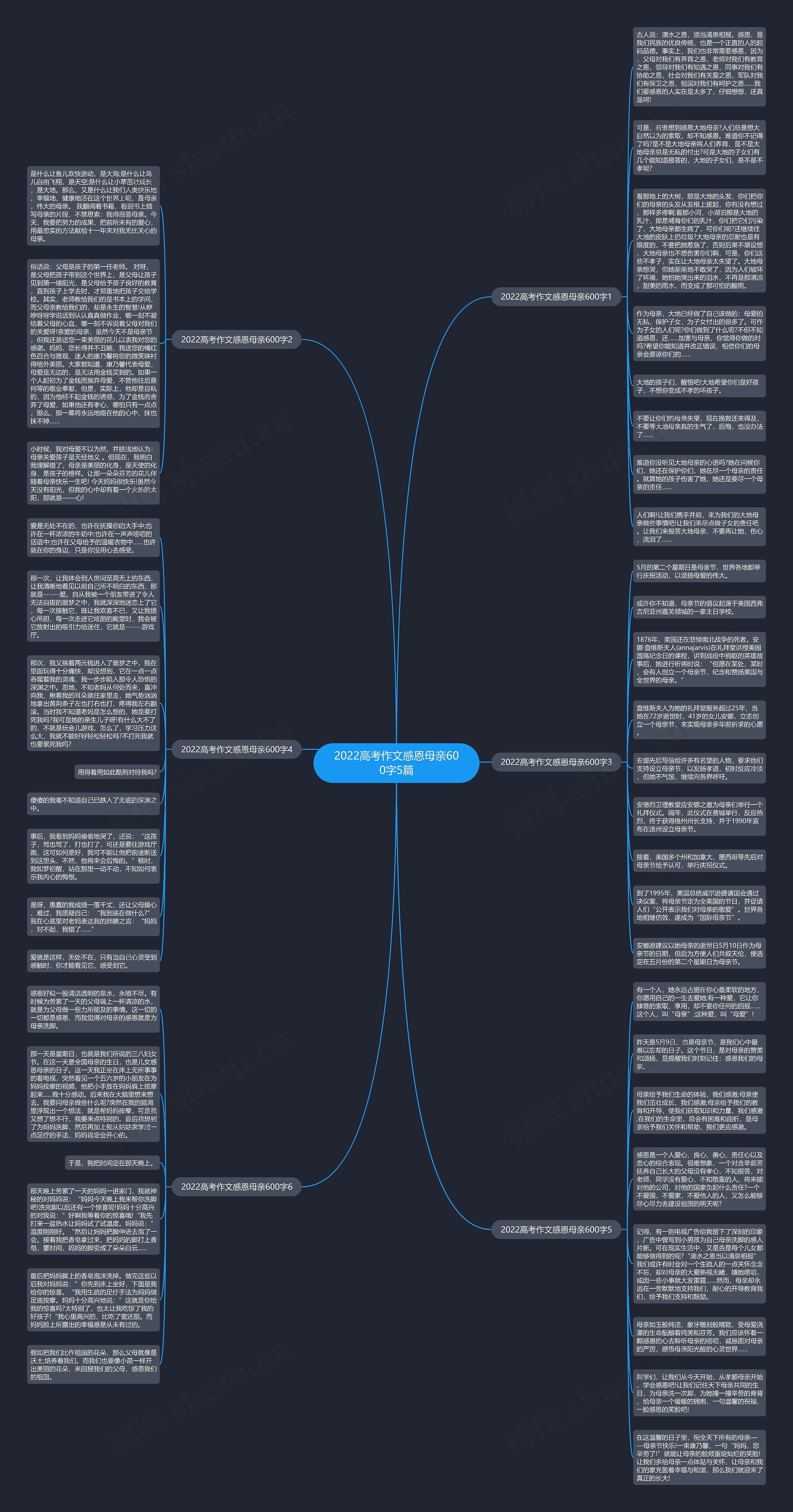 2022高考作文感恩母亲600字5篇思维导图