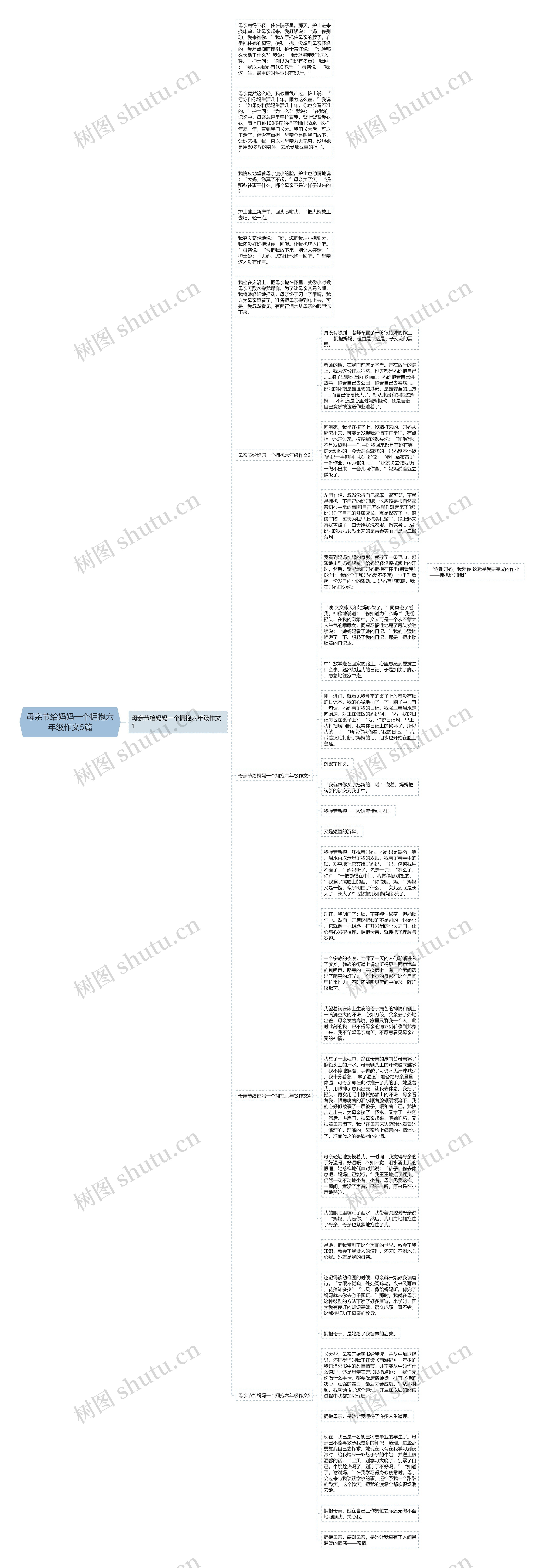 母亲节给妈妈一个拥抱六年级作文5篇思维导图