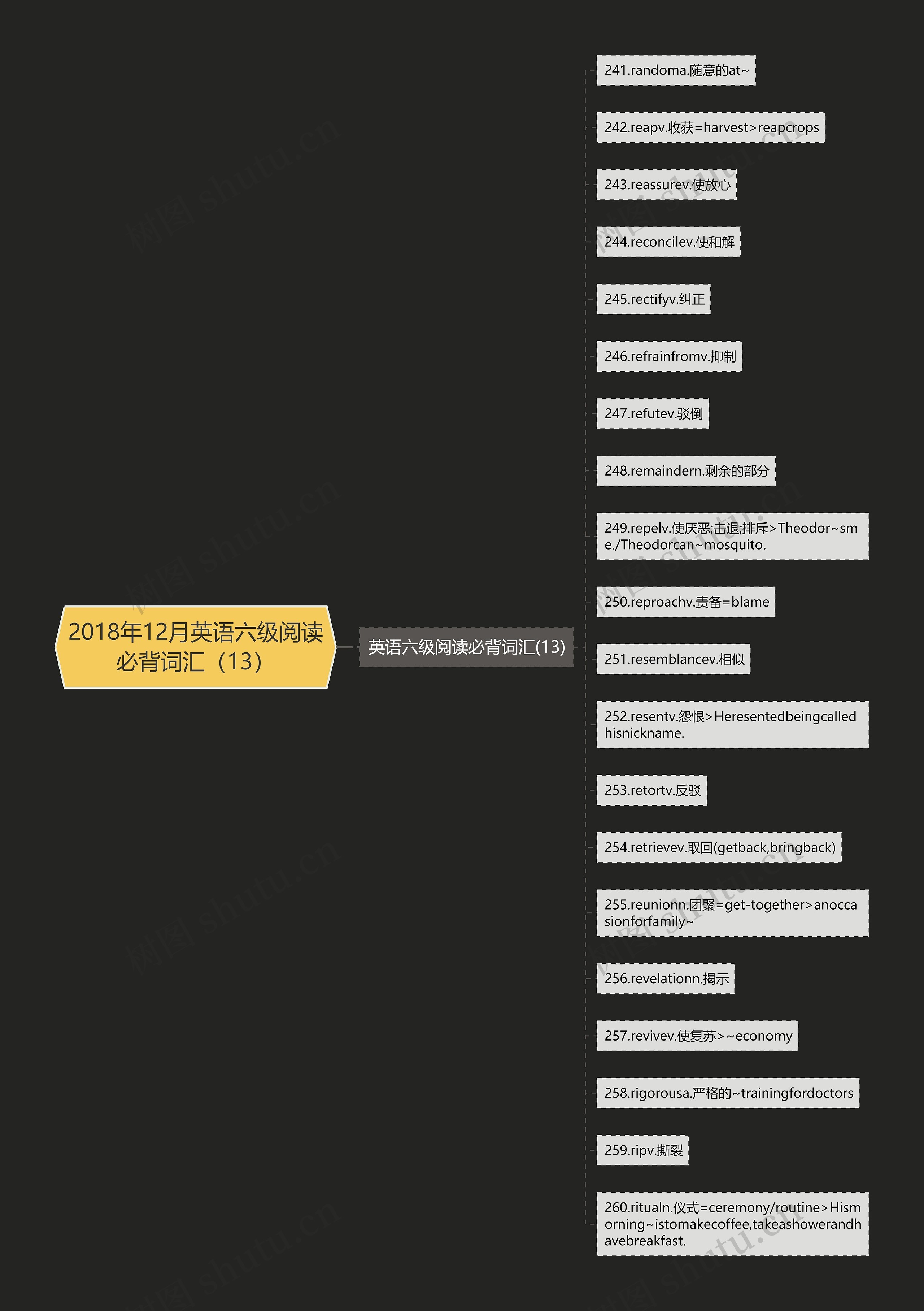 2018年12月英语六级阅读必背词汇（13）思维导图