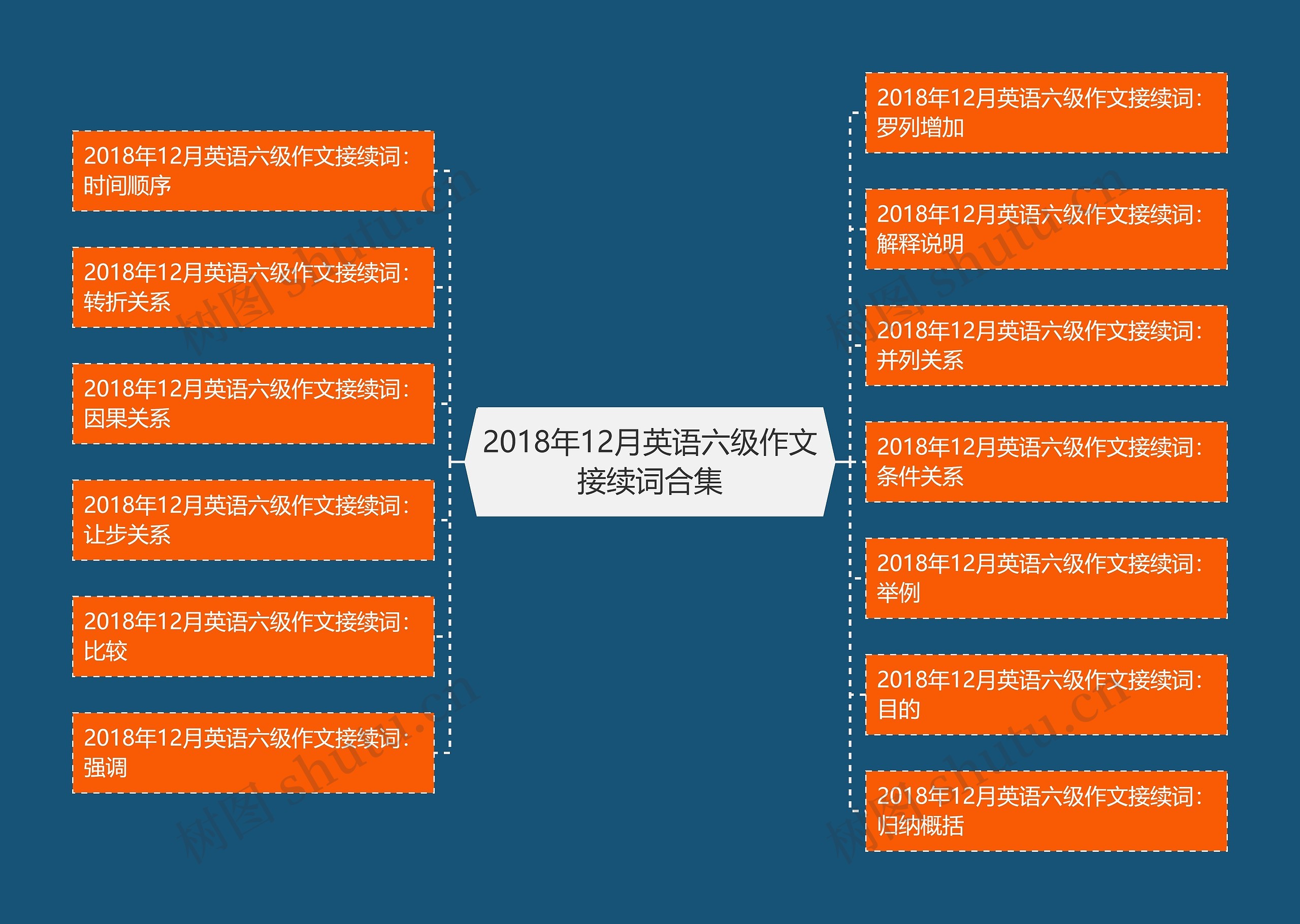 2018年12月英语六级作文接续词合集