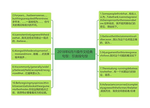 2018年6月六级作文经典句型：引言段句型