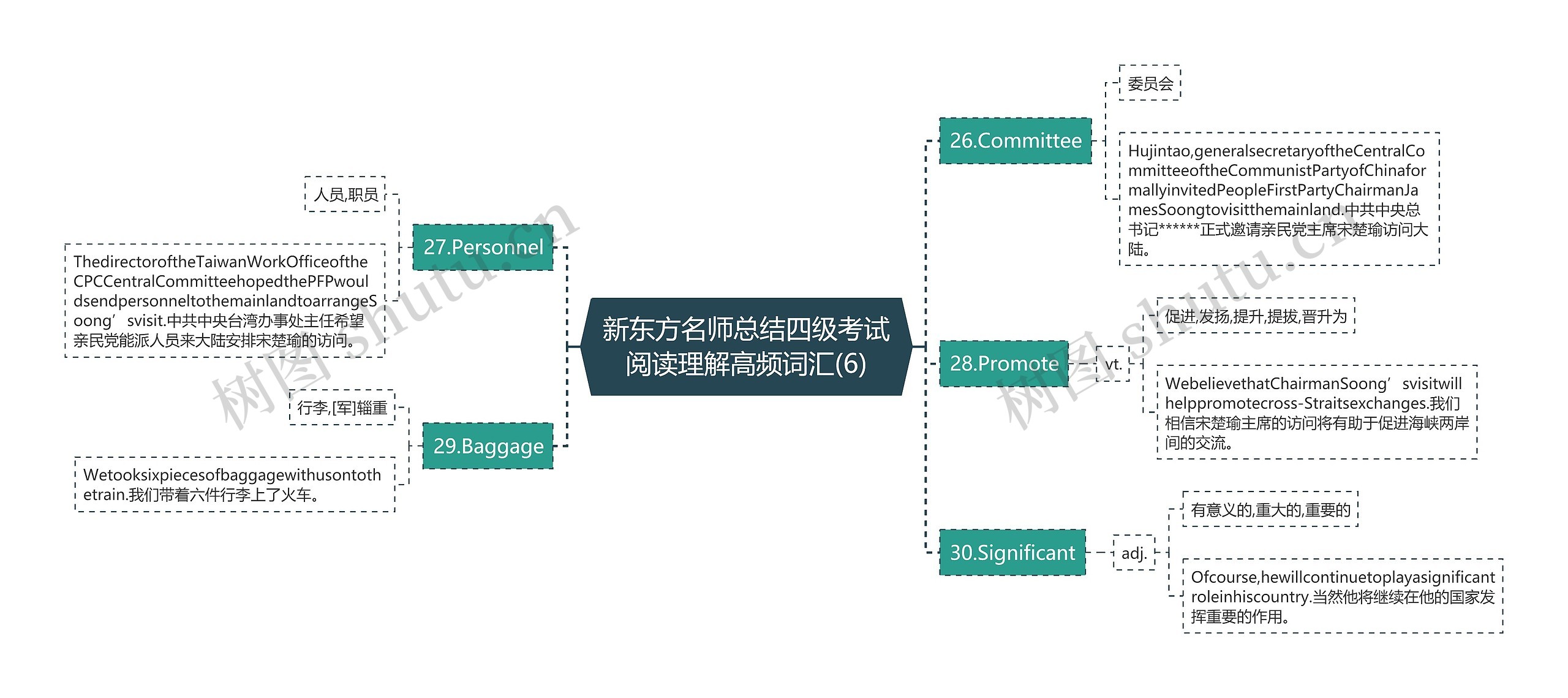 新东方名师总结四级考试阅读理解高频词汇(6)