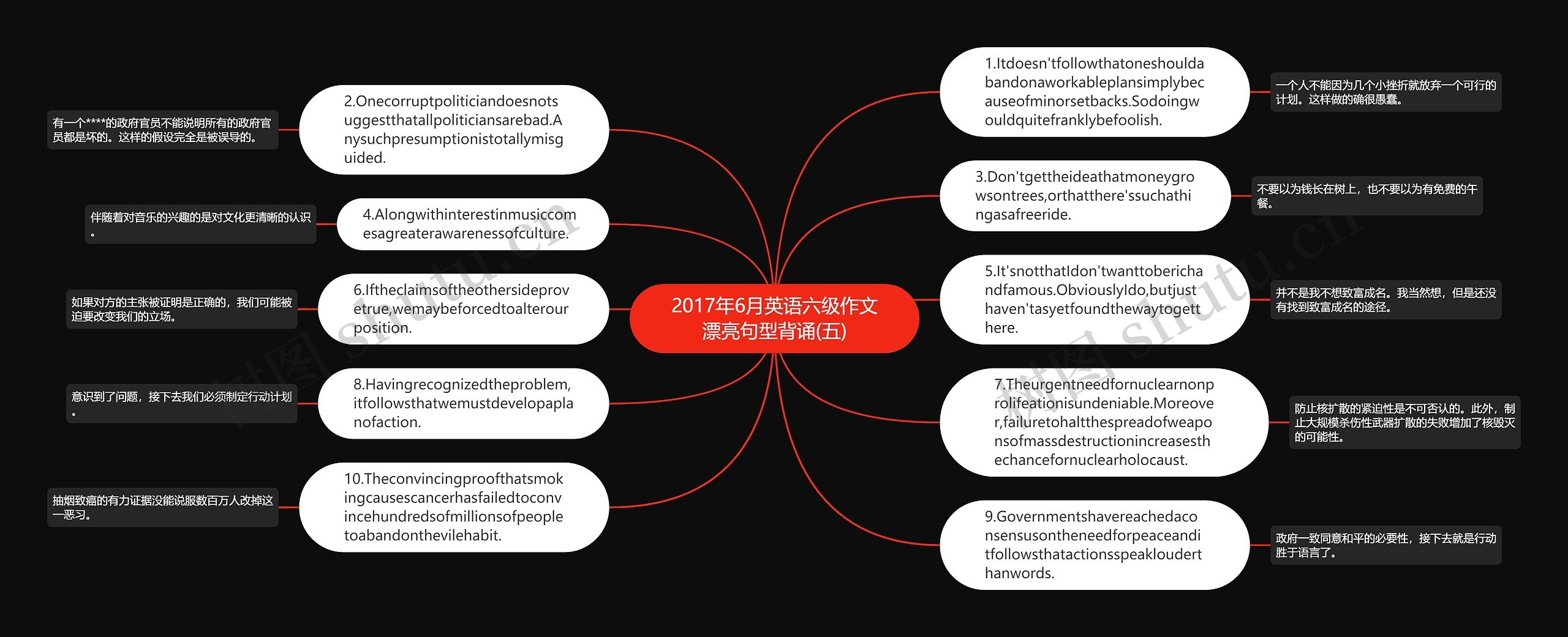 2017年6月英语六级作文漂亮句型背诵(五)思维导图