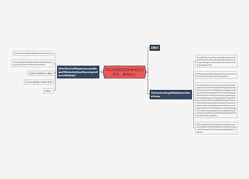 2022年英语四级考试作文范文：难忘的人