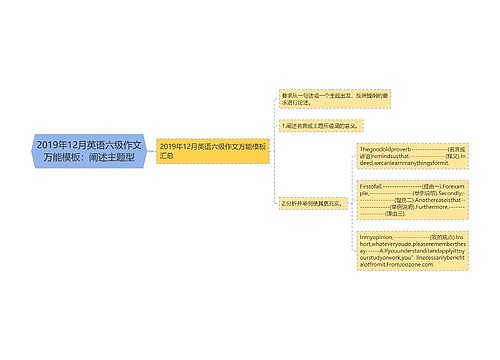 2019年12月英语六级作文万能模板：阐述主题型