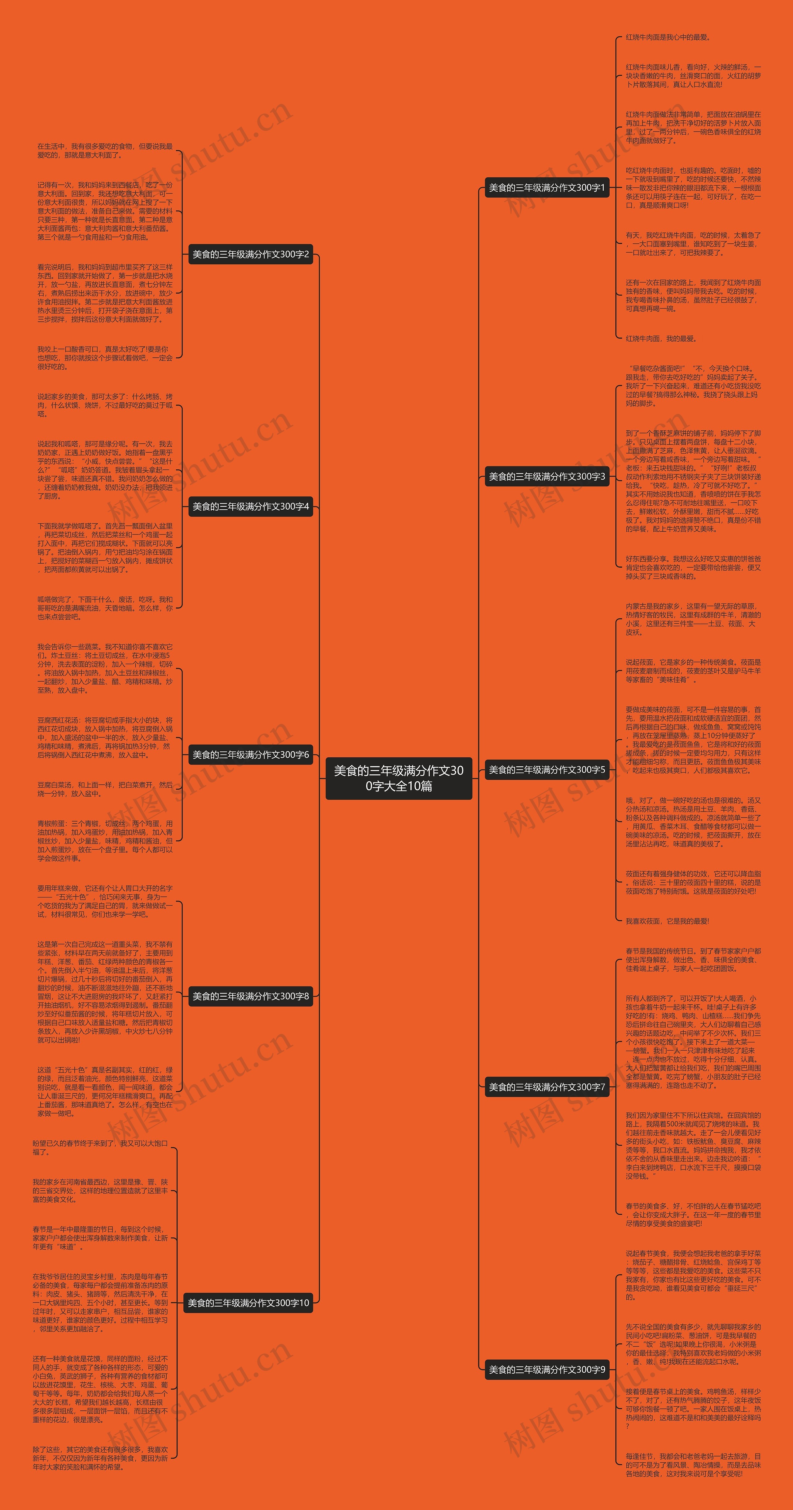 美食的三年级满分作文300字大全10篇思维导图