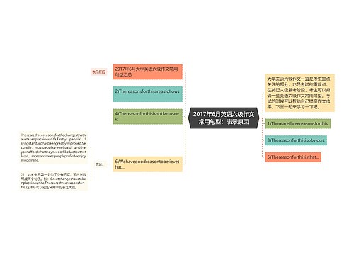 2017年6月英语六级作文常用句型：表示原因