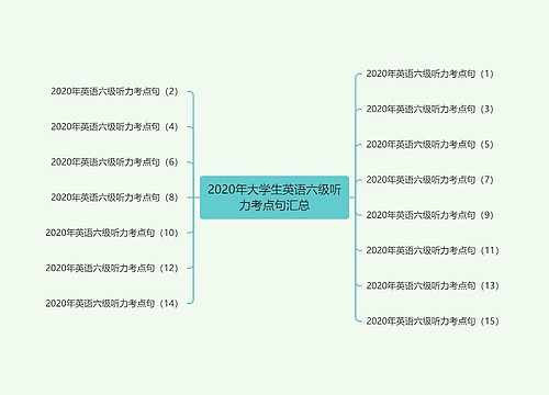 2020年大学生英语六级听力考点句汇总