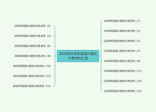 2020年大学生英语六级听力考点句汇总