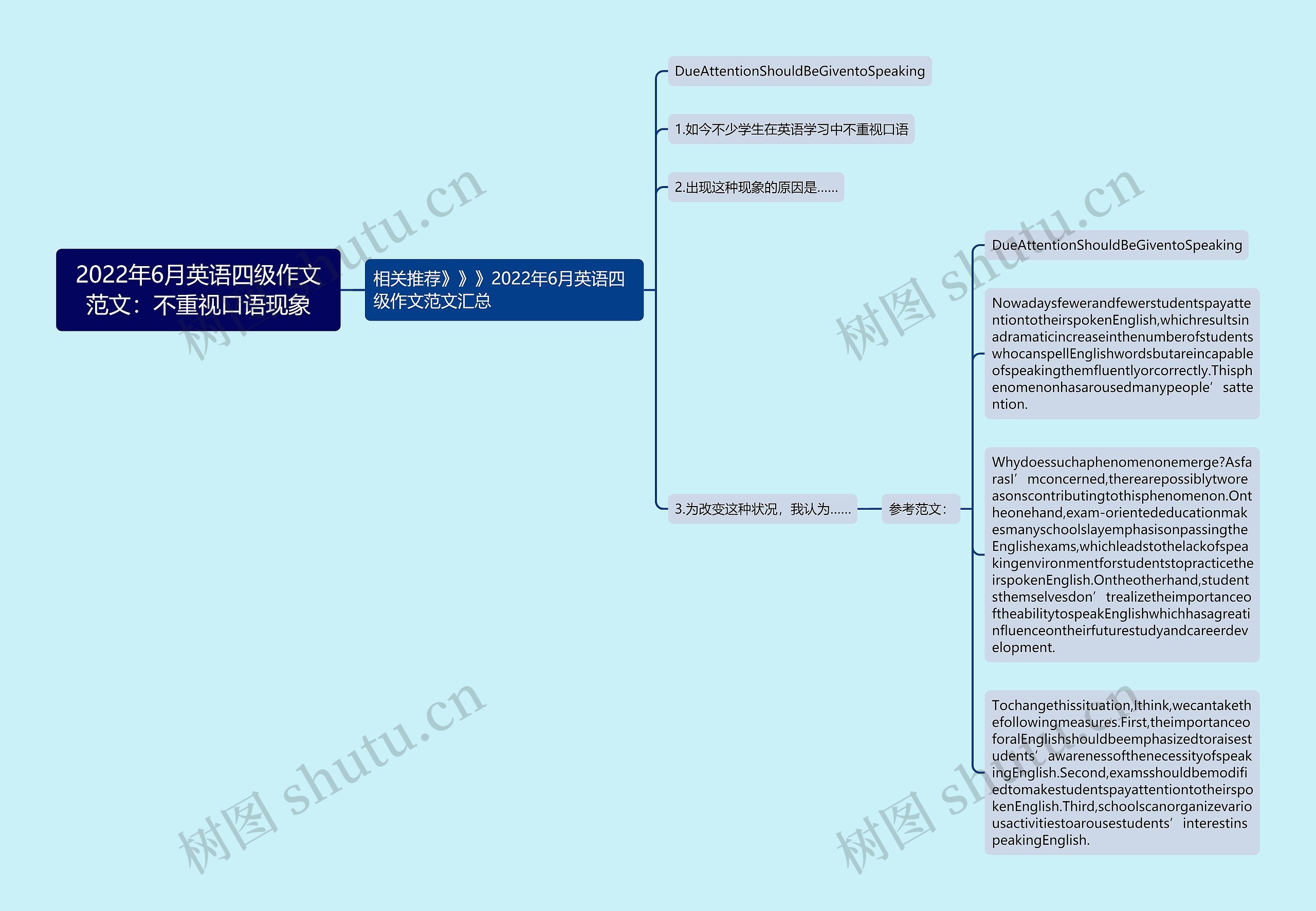 2022年6月英语四级作文范文：不重视口语现象